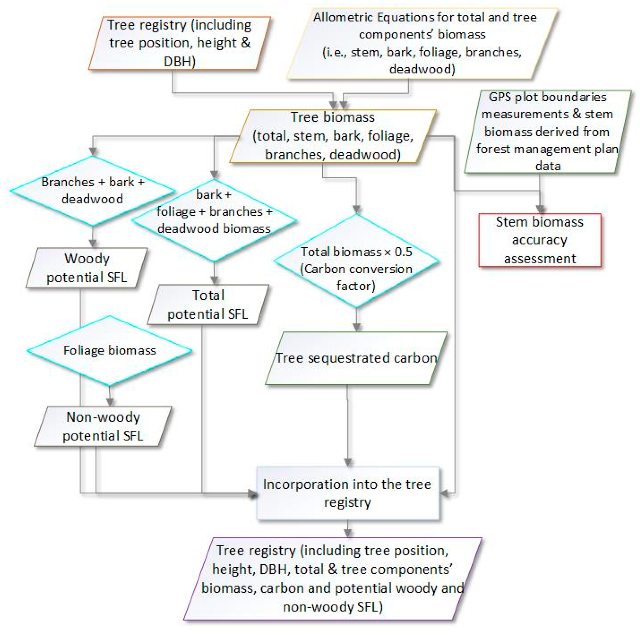 Forests 14 02311 g003 Forests 14 02311 g003