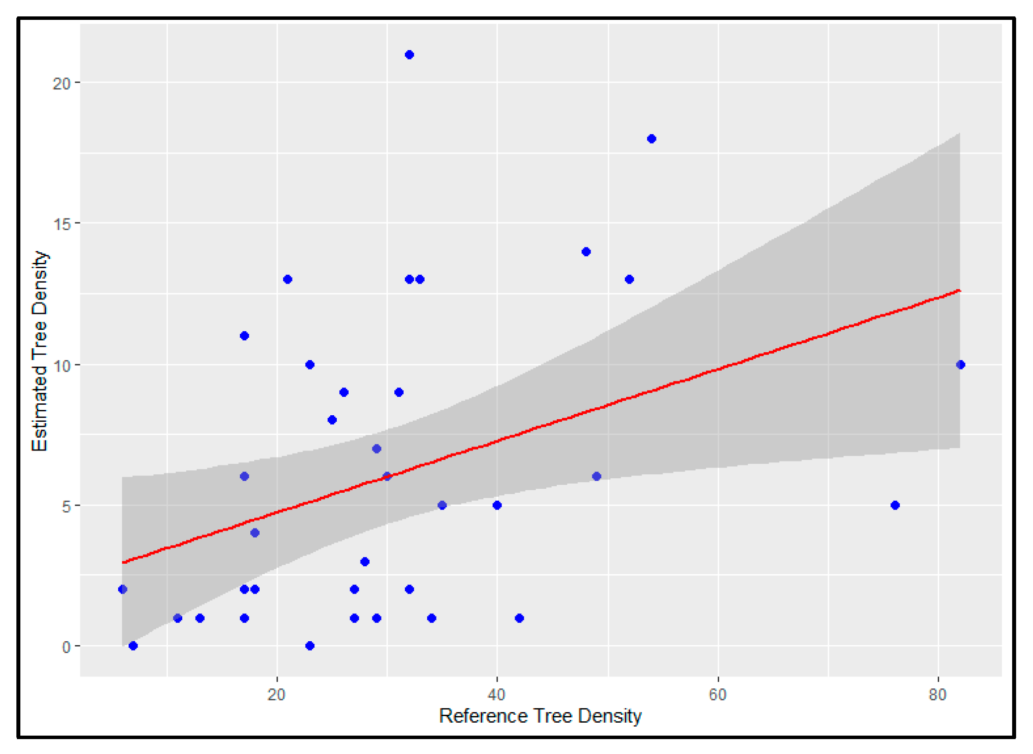 Forests 14 02311 g011 Forests 14 02311 g011