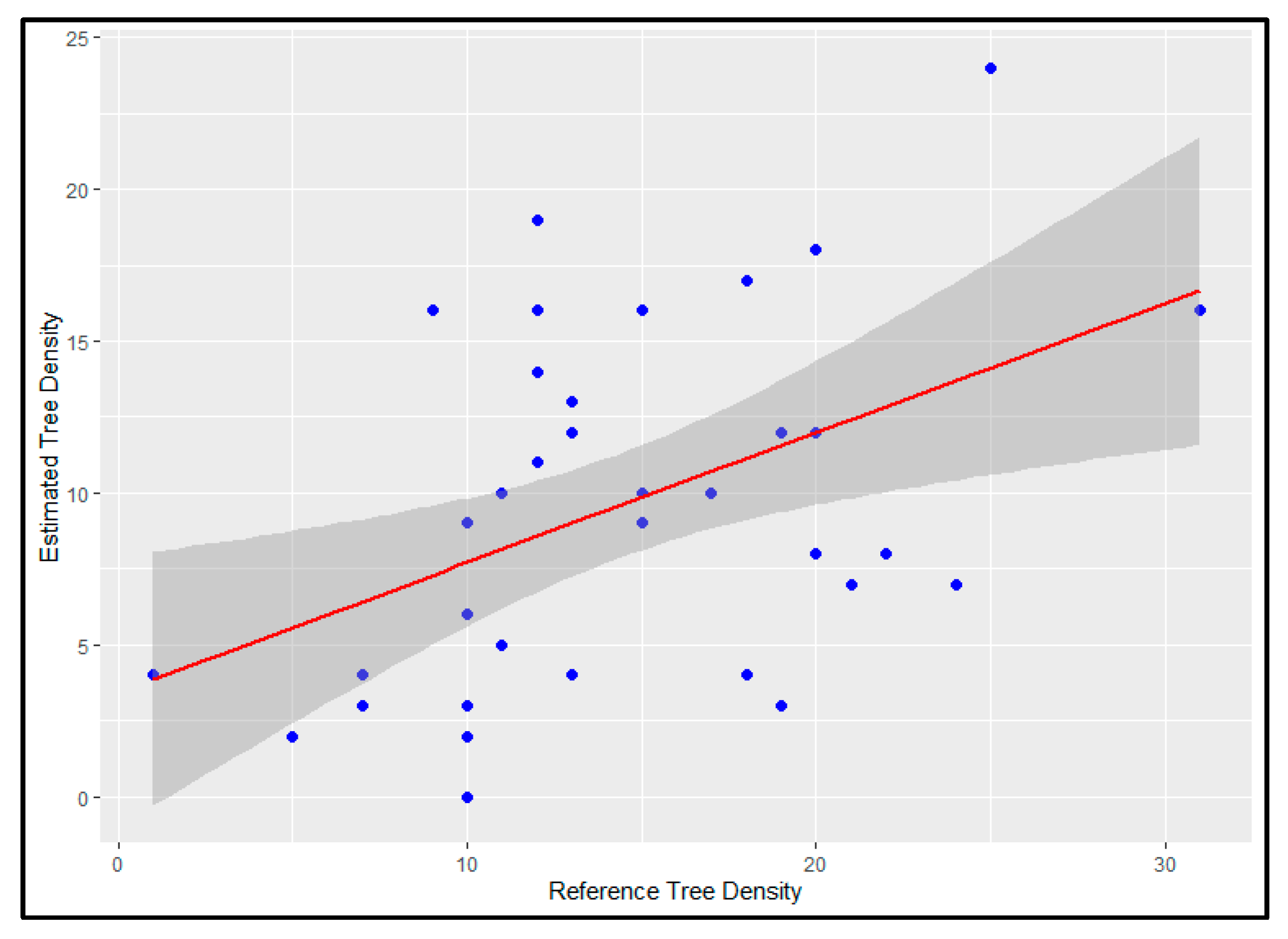 Forests 14 02311 g012 Forests 14 02311 g012