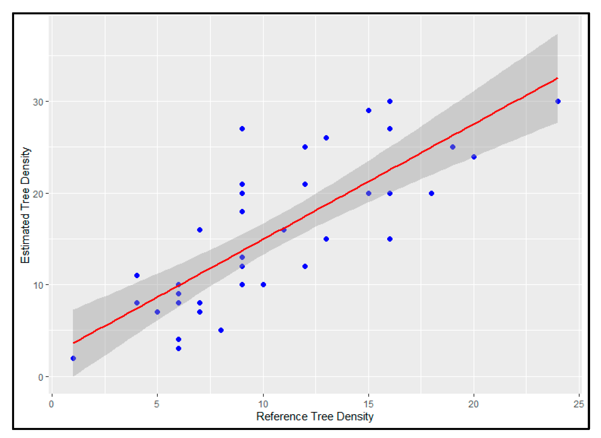 Forests 14 02311 g013 Forests 14 02311 g013