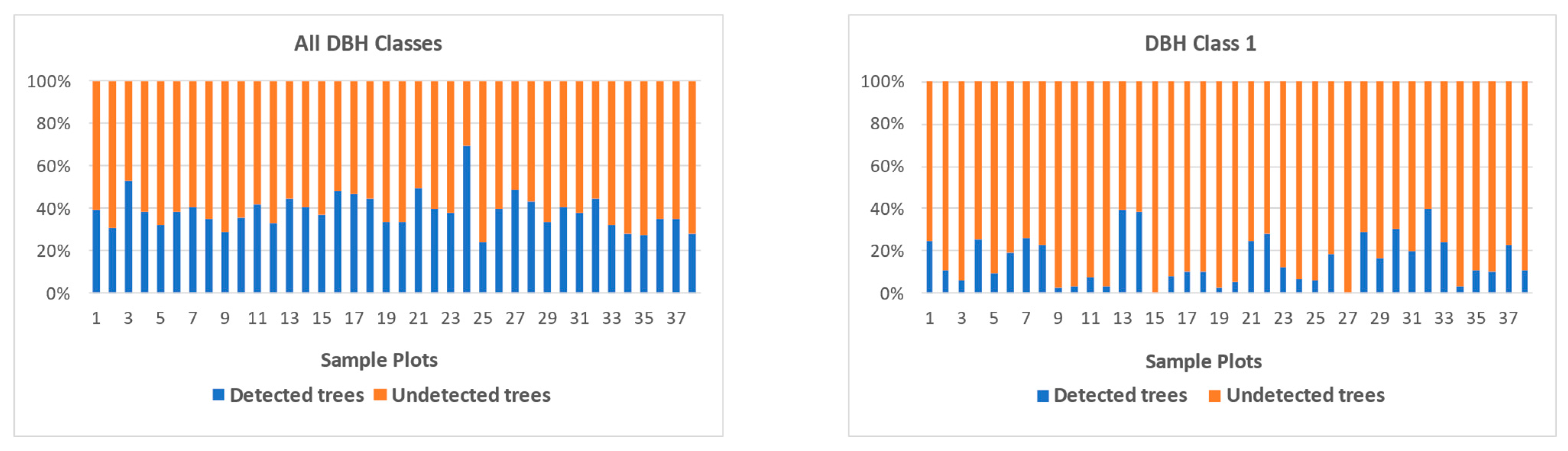 Forests 14 02311 g015a Forests 14 02311 g015a