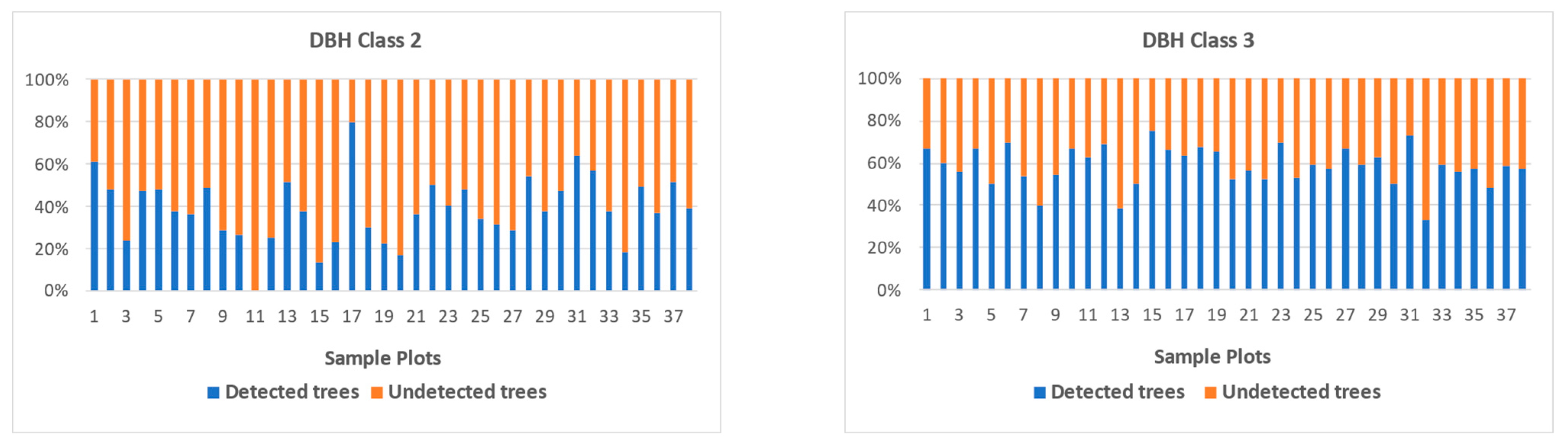 Forests 14 02311 g015b Forests 14 02311 g015b