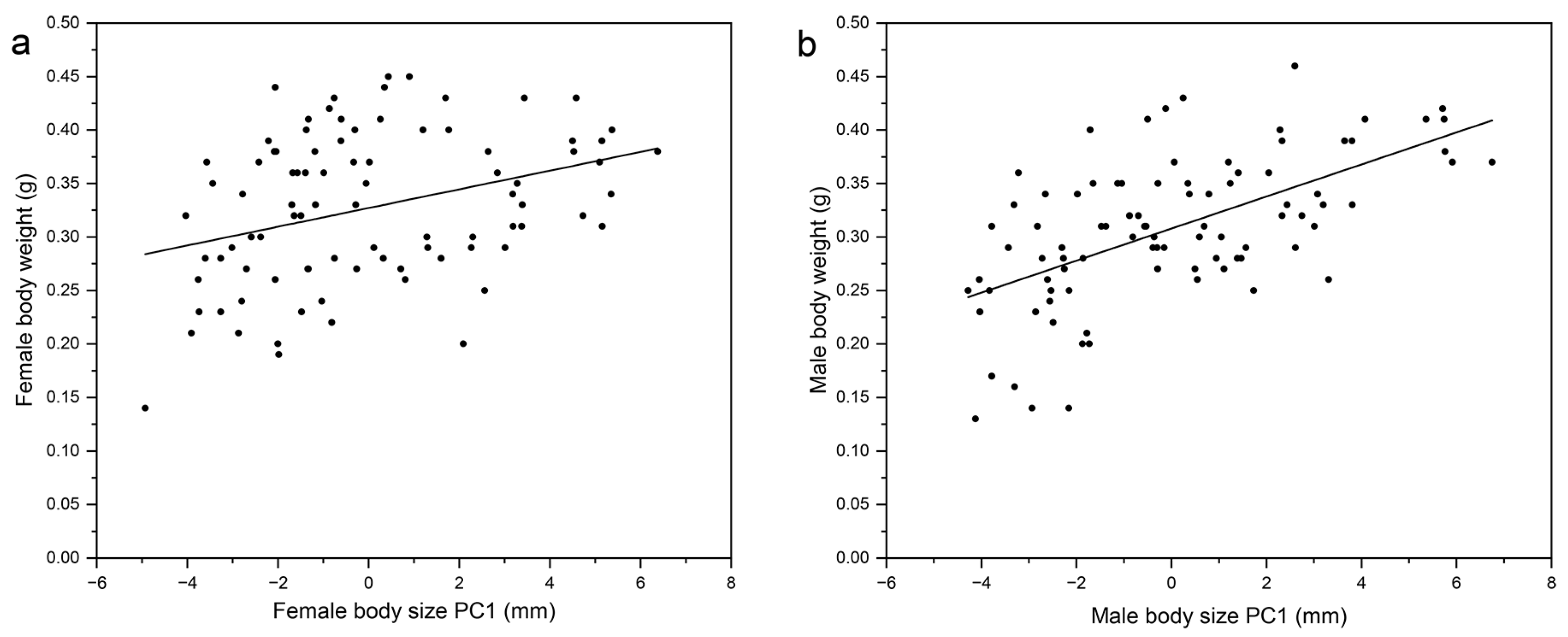 Forests 14 02312 g001 Forests 14 02312 g001