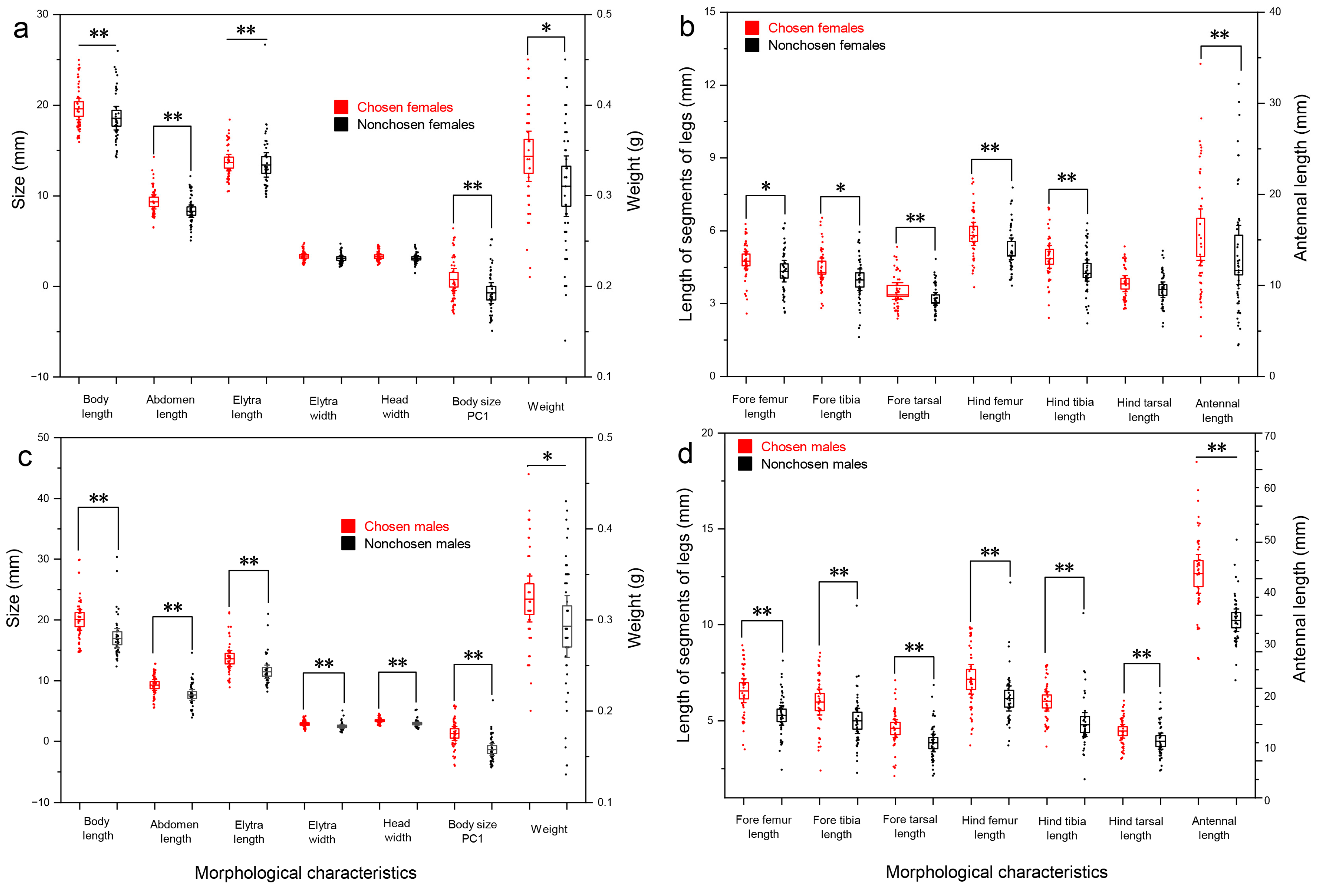 Forests 14 02312 g002 Forests 14 02312 g002