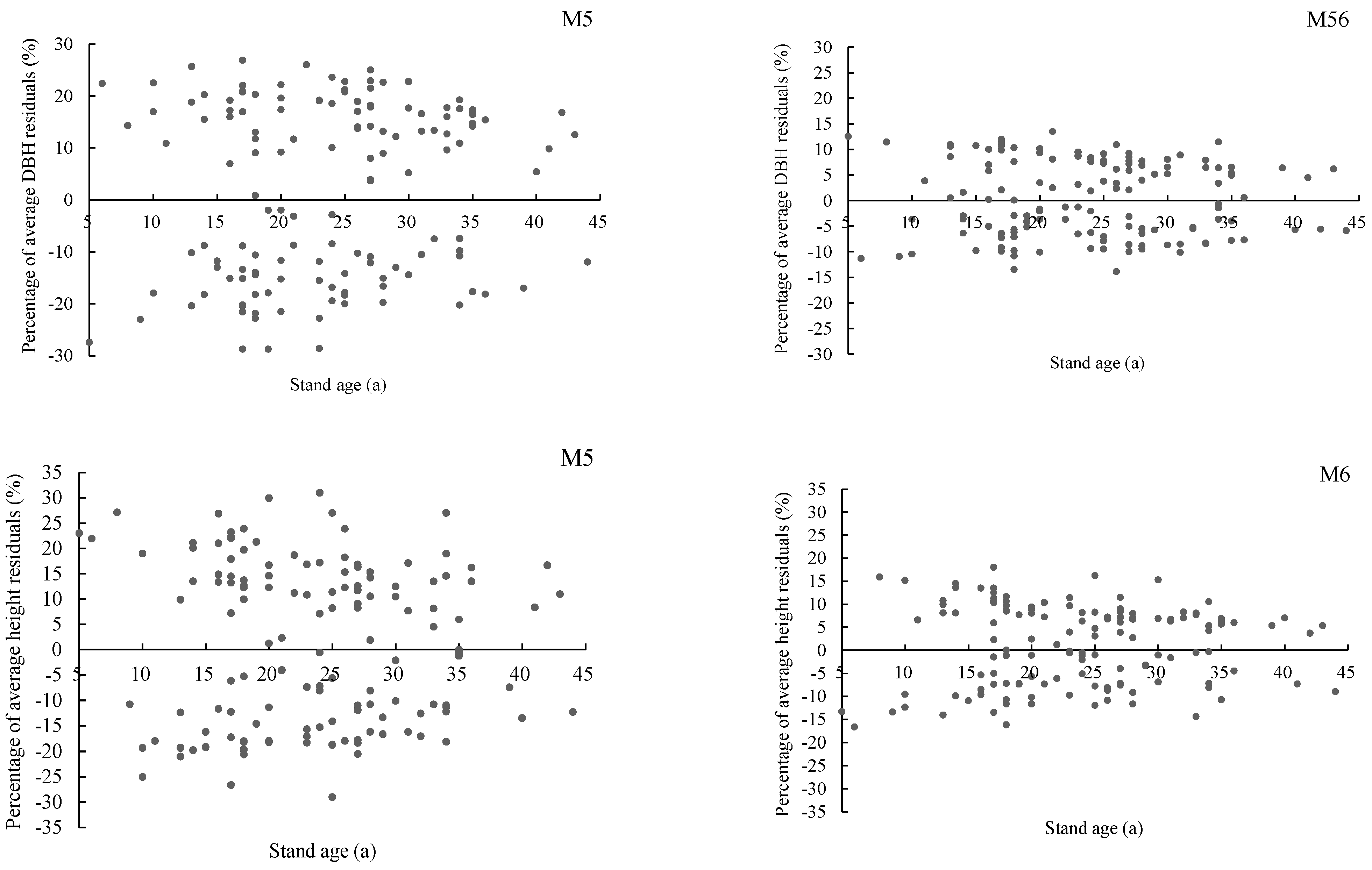 Forests 14 02315 g002a