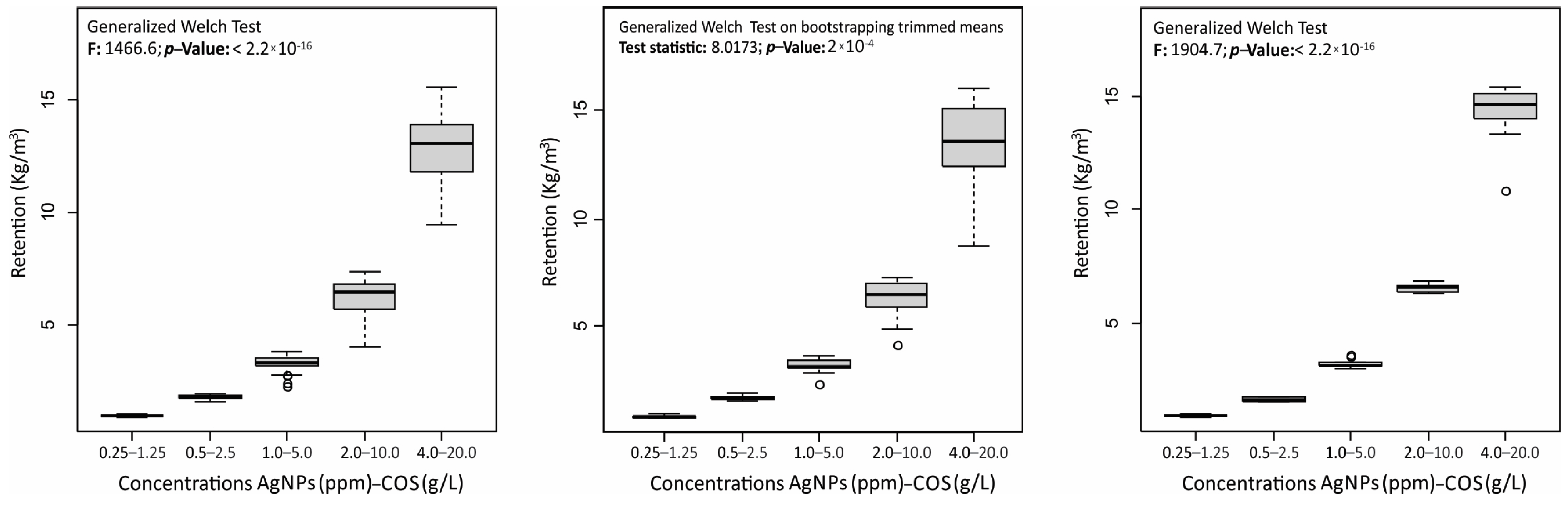 Forests 14 02316 g002