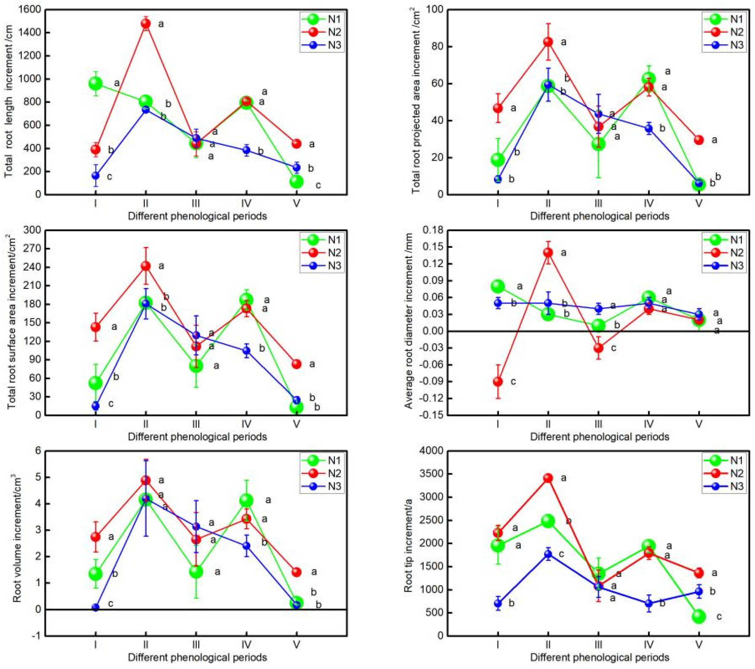 Forests 14 02317 g005