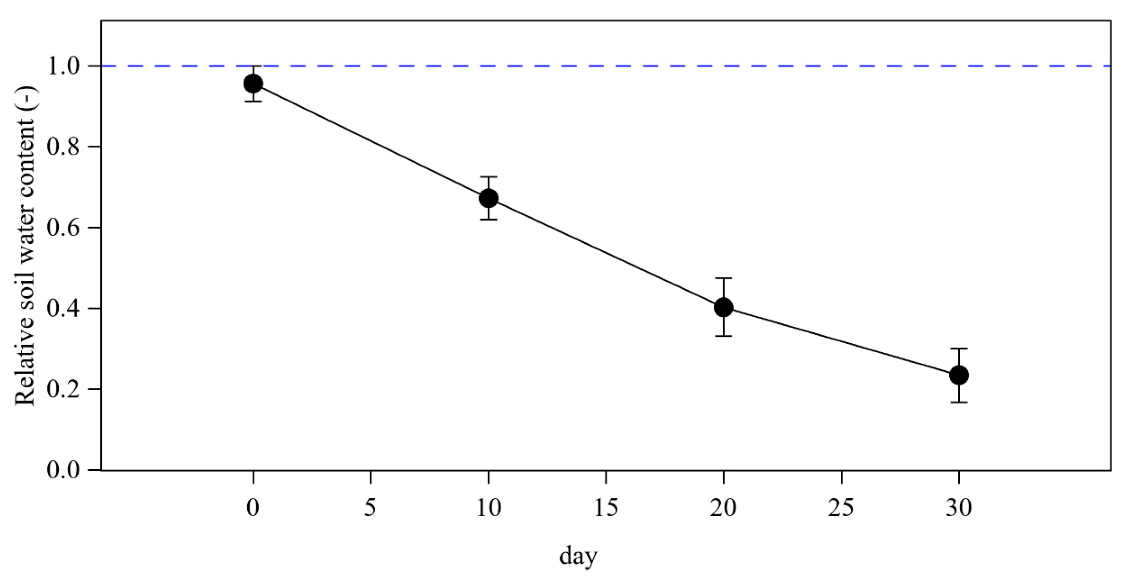 Forests 14 02320 g001
