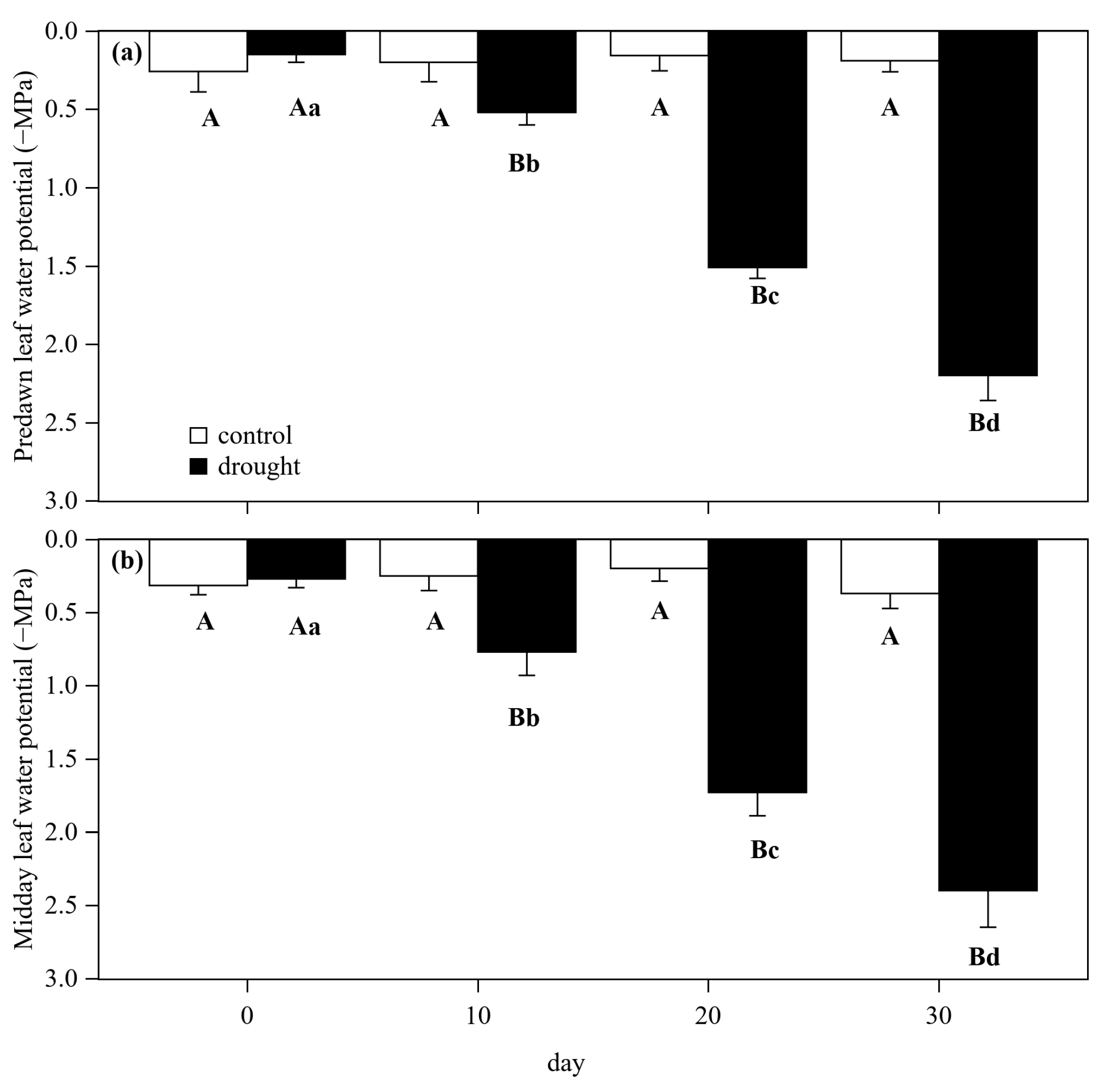 Forests 14 02320 g002