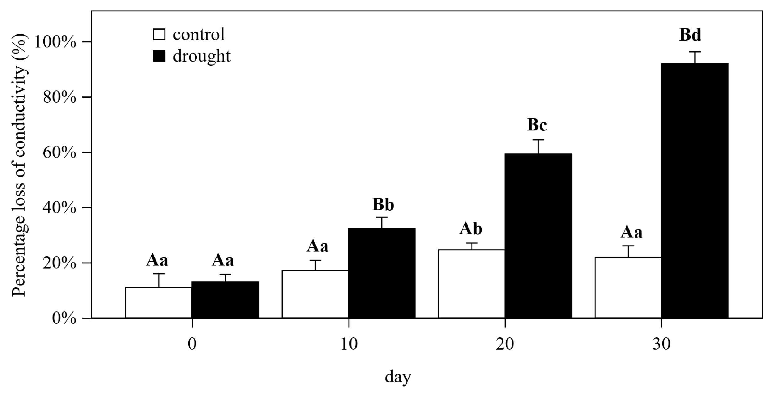 Forests 14 02320 g003