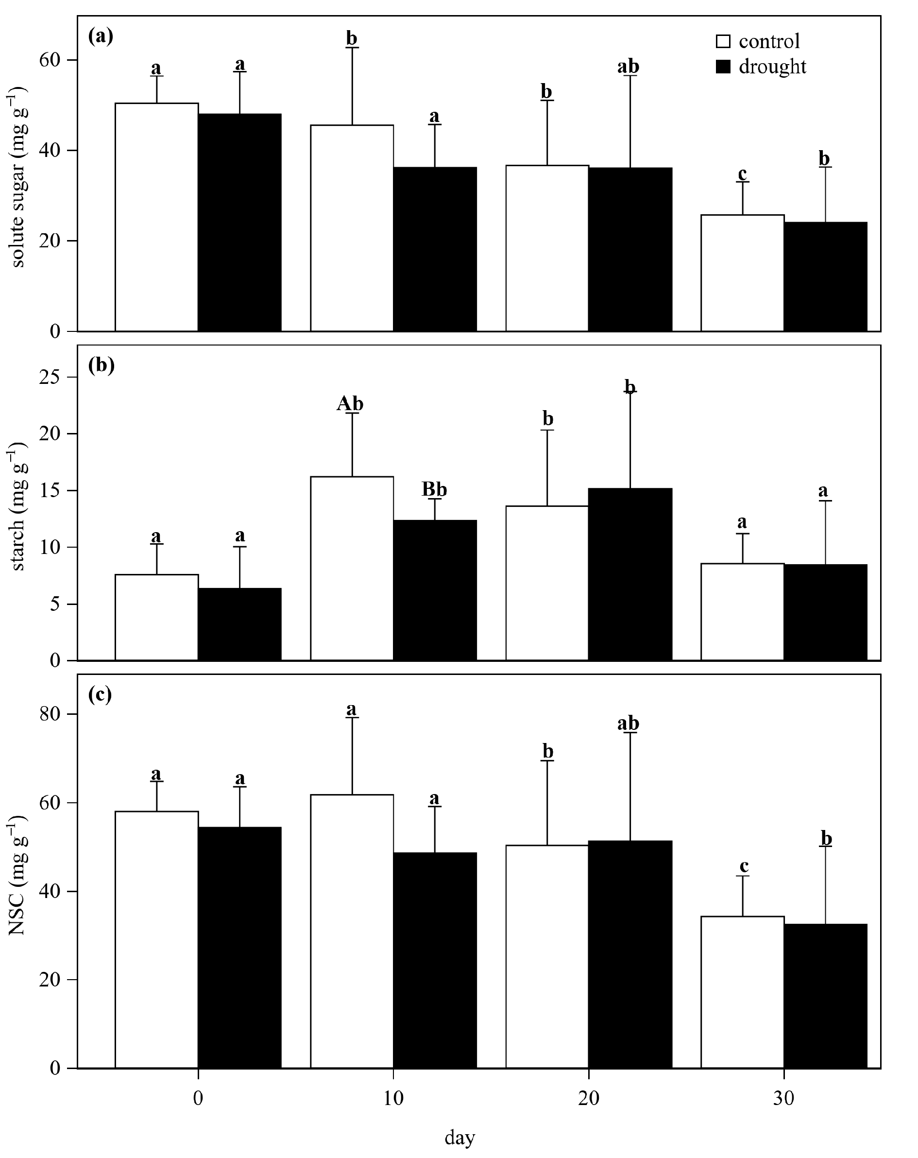 Forests 14 02320 g006