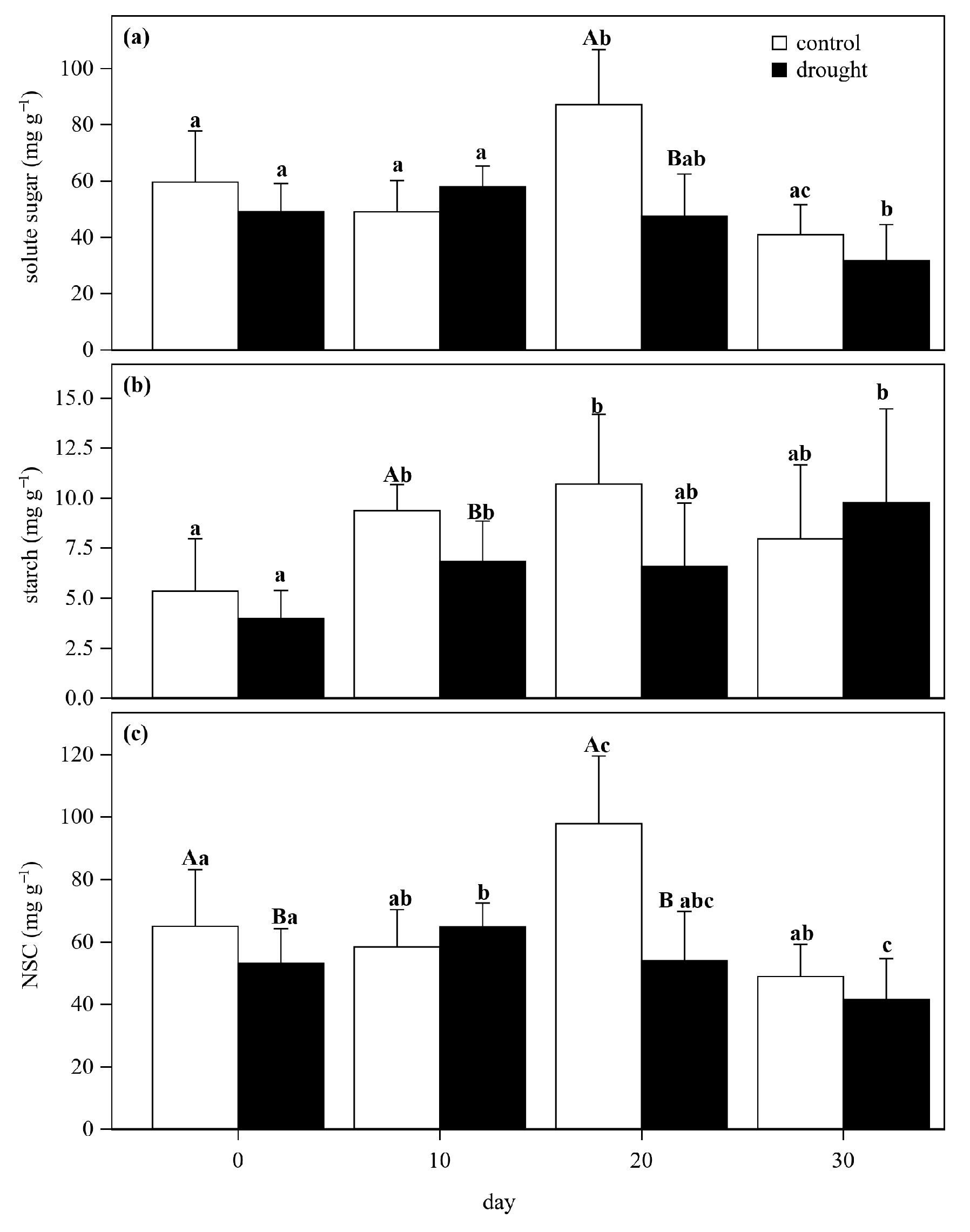 Forests 14 02320 g007