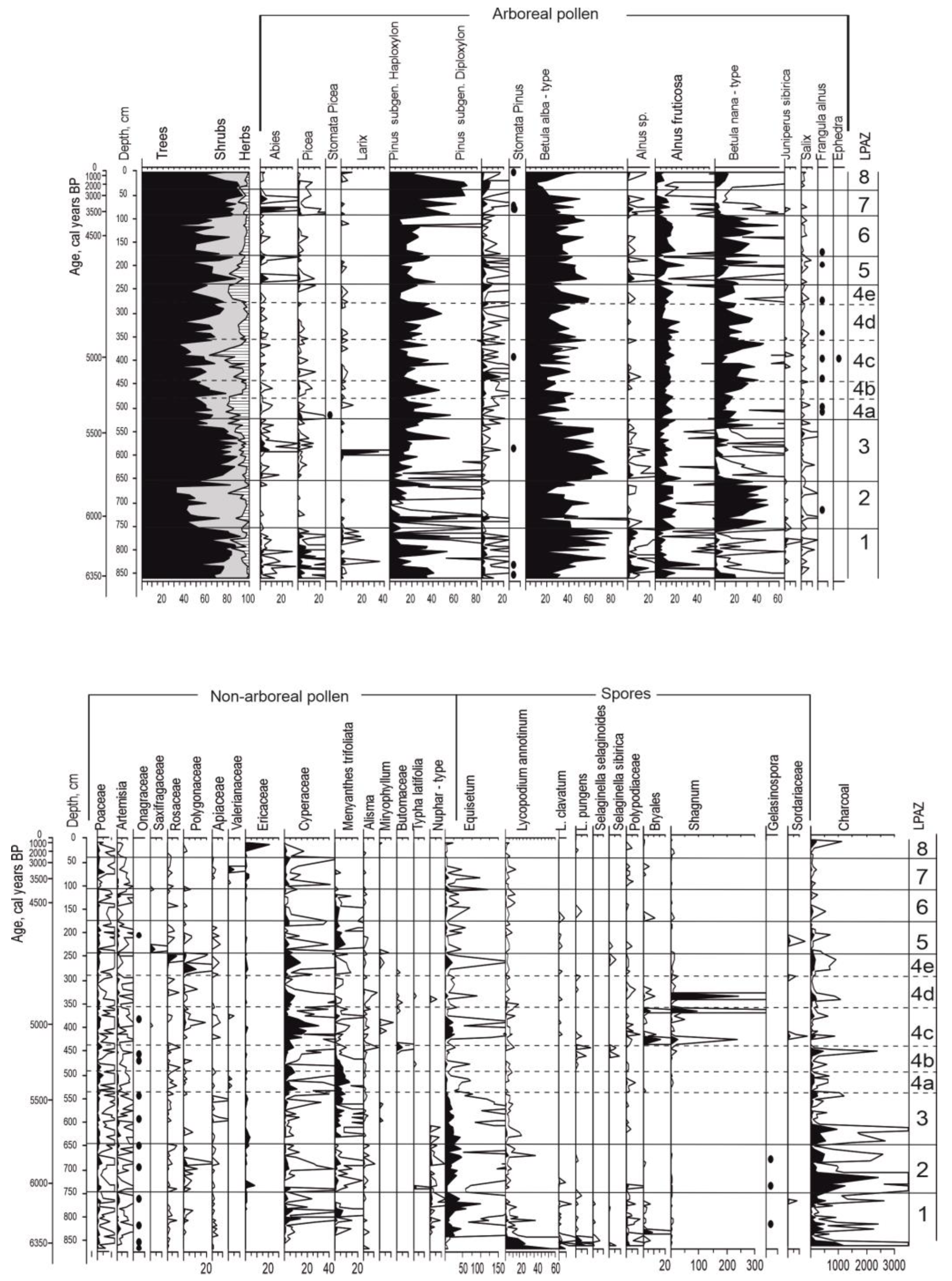 Forests 14 02321 g004