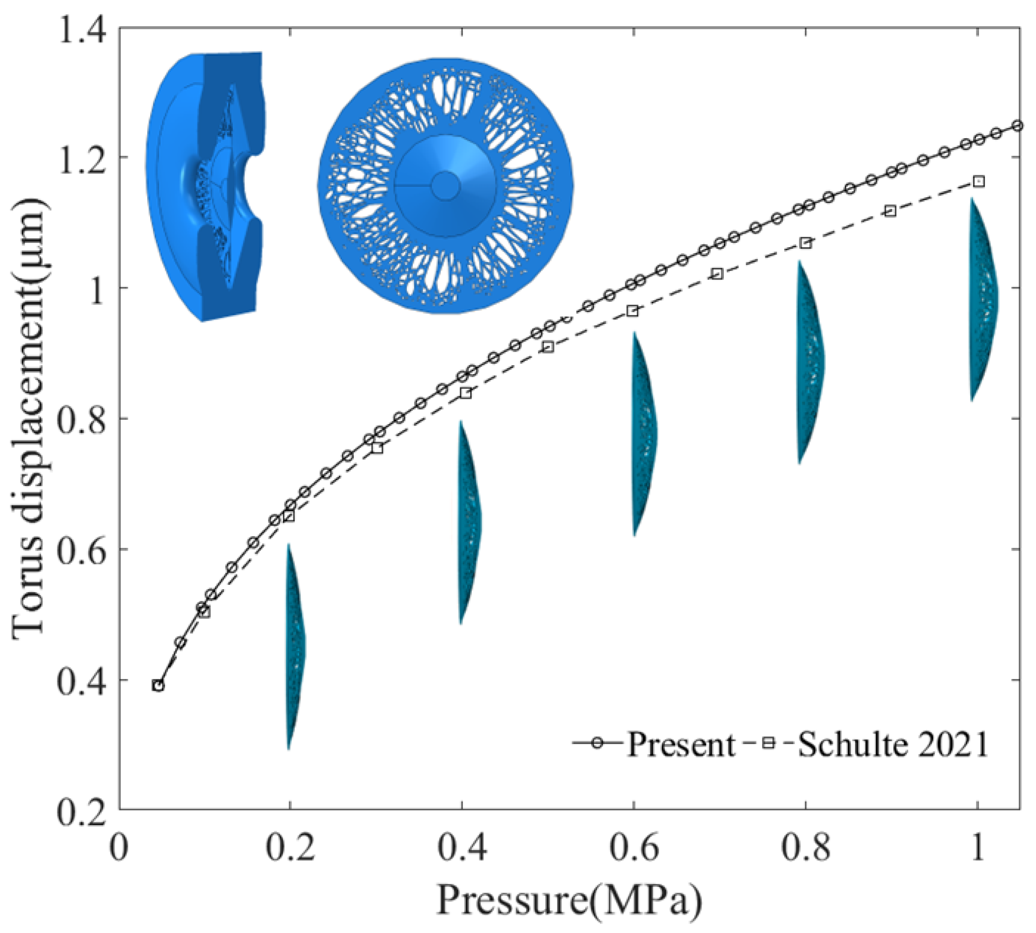 Forests 14 02324 g005