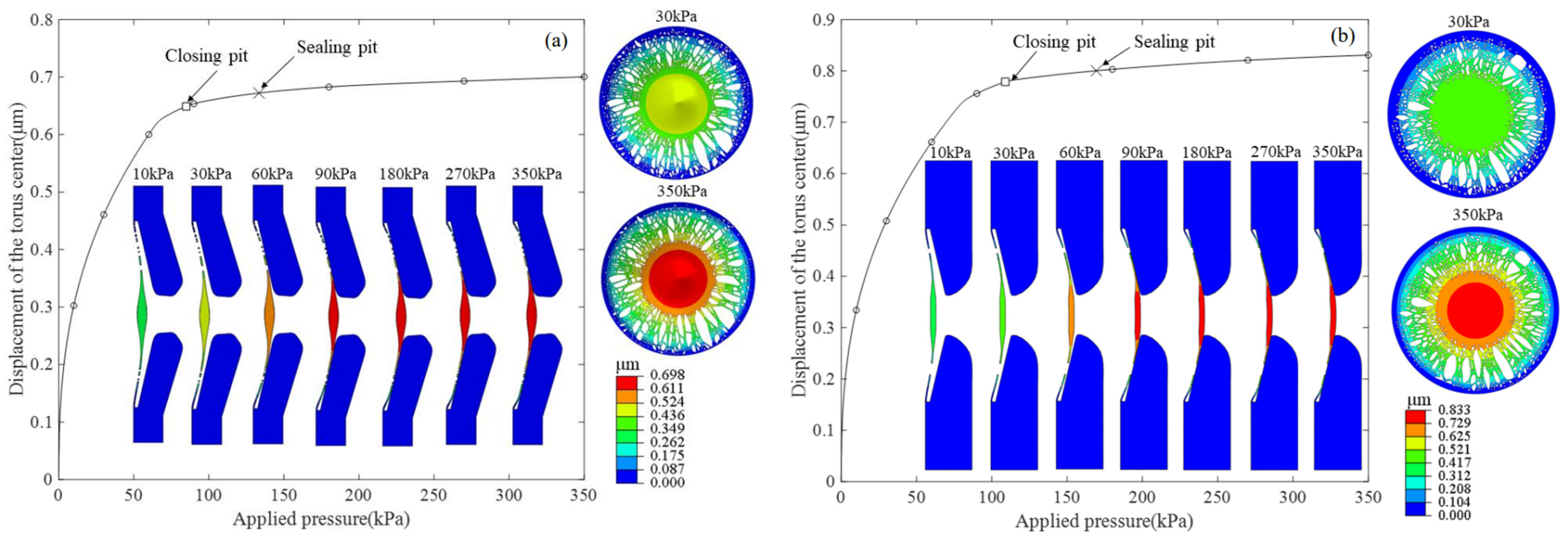 Forests 14 02324 g007
