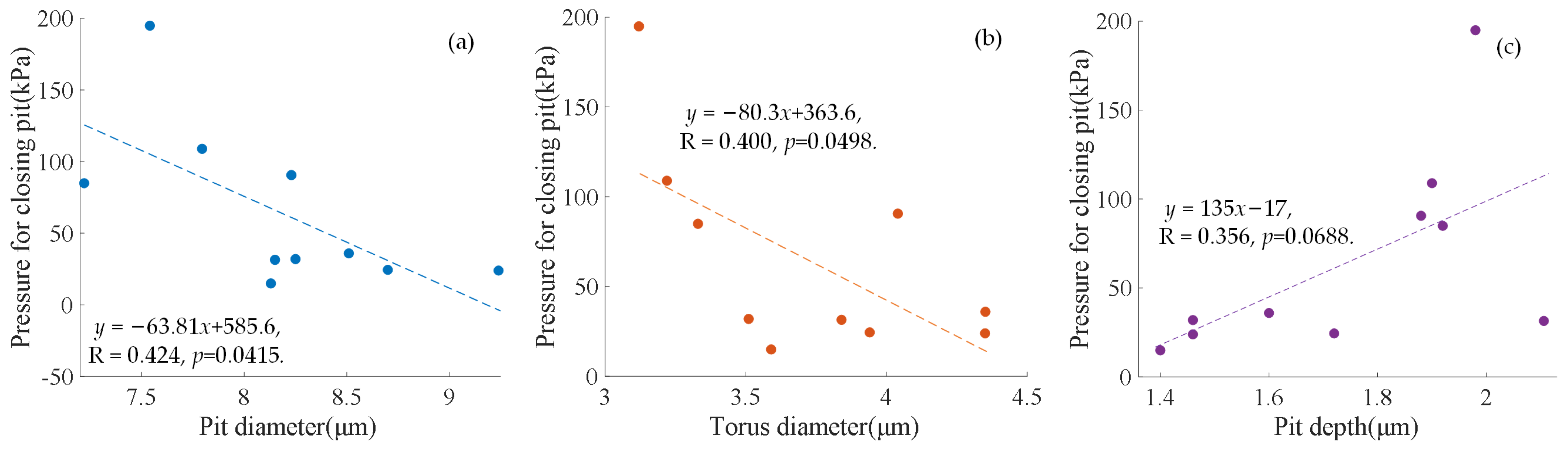 Forests 14 02324 g009