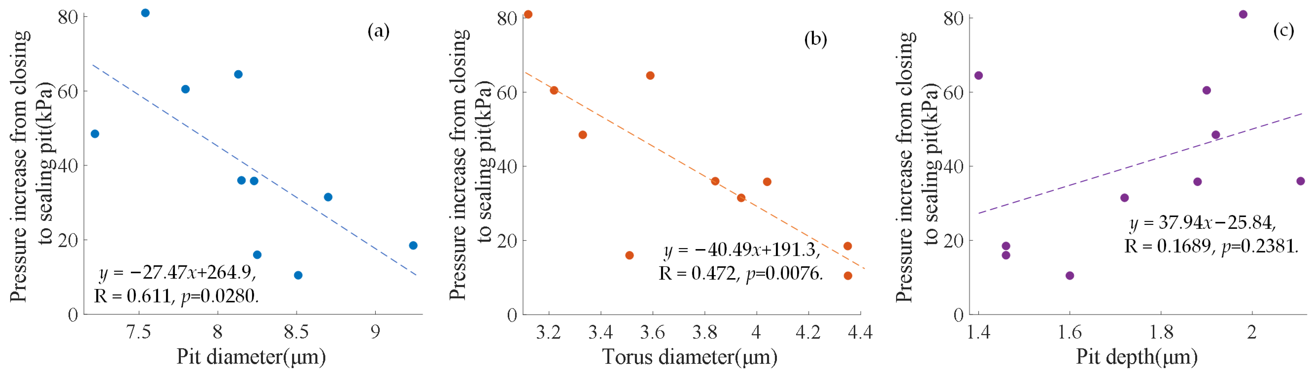 Forests 14 02324 g010