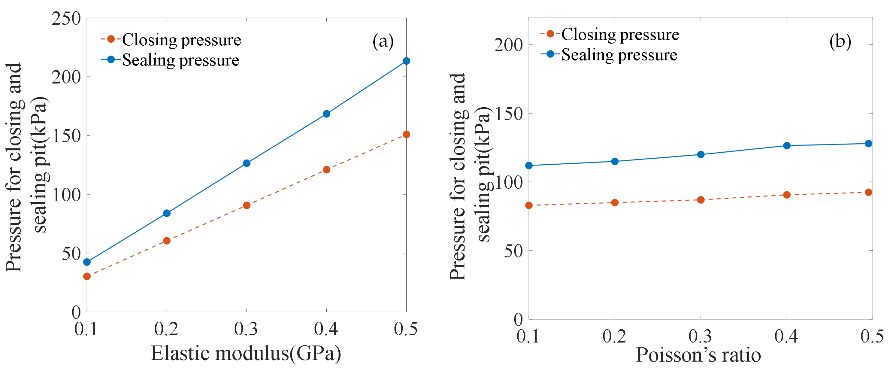 Forests 14 02324 g011