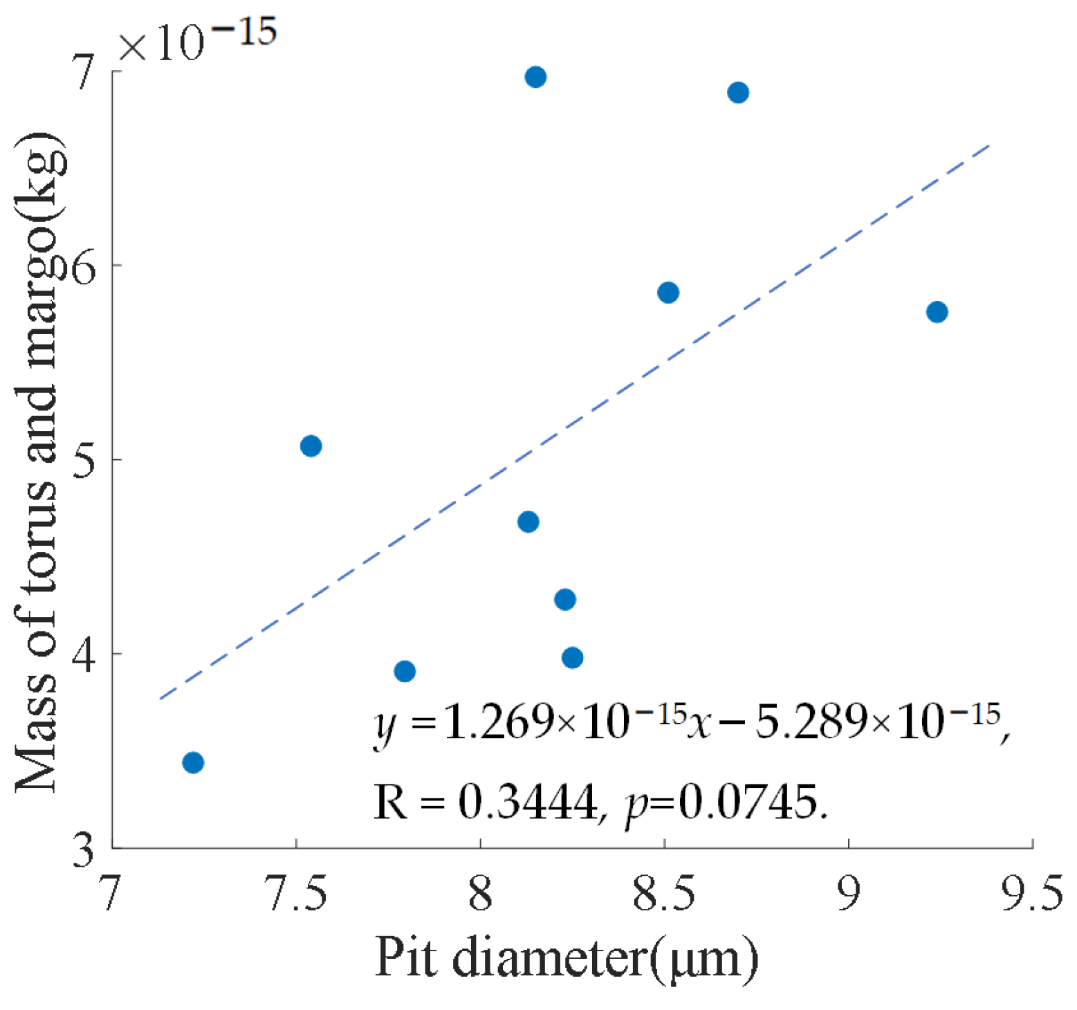 Forests 14 02324 g012