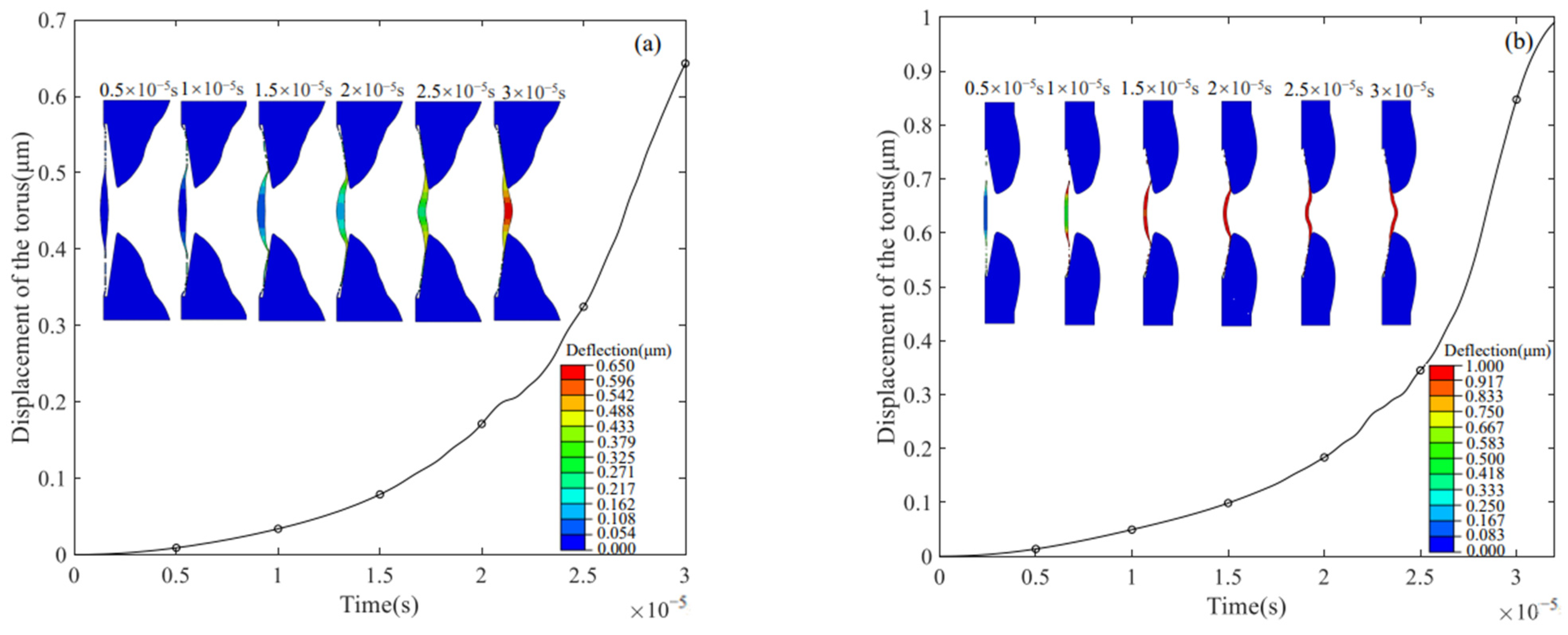 Forests 14 02324 g013