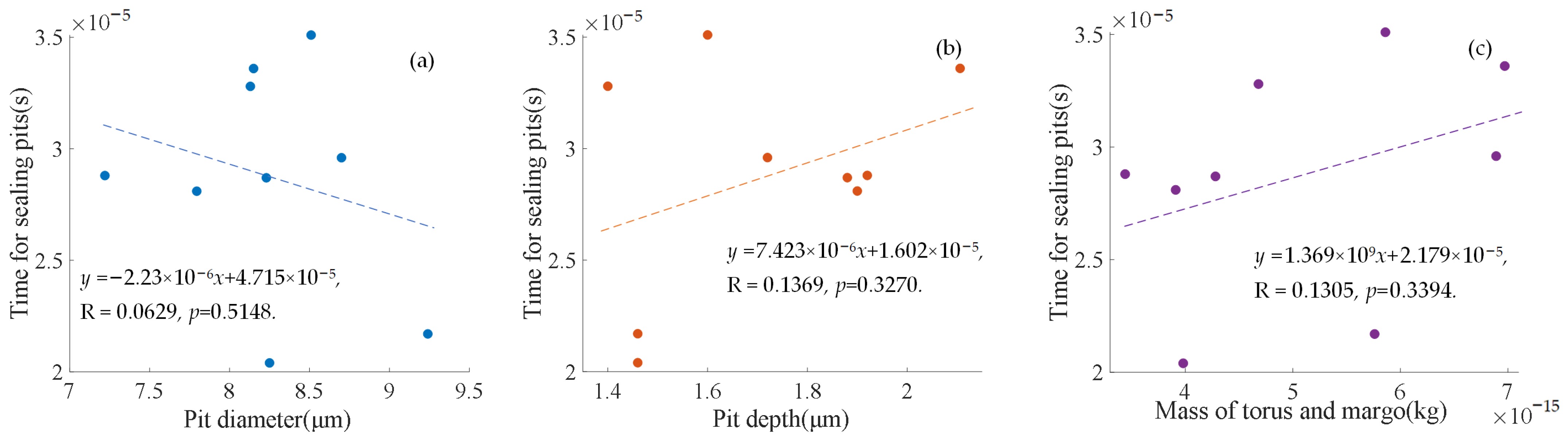 Forests 14 02324 g014