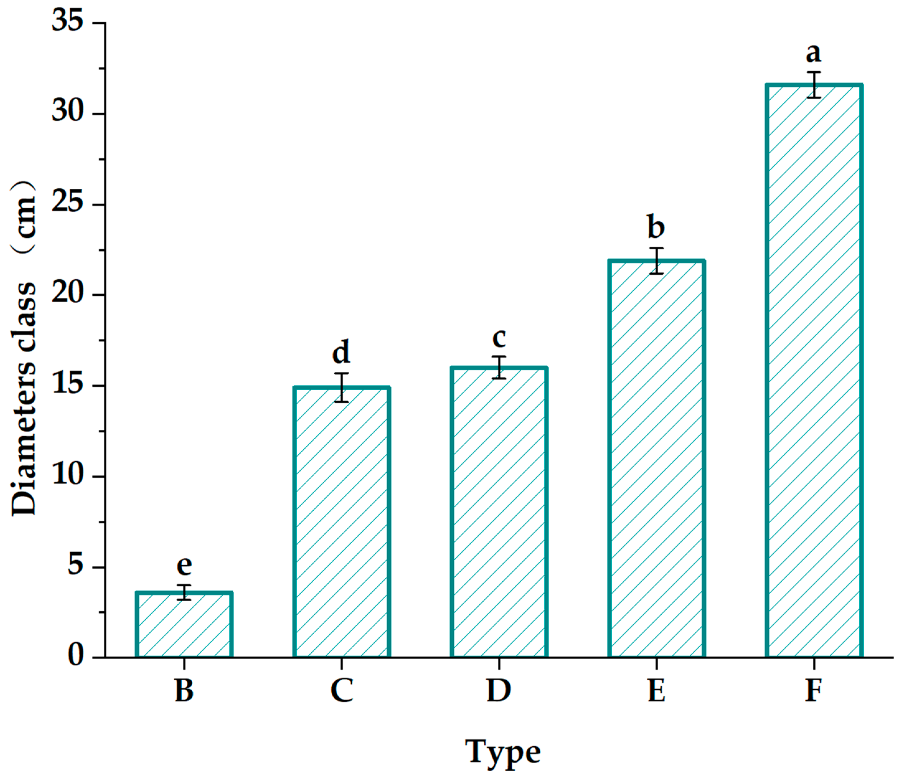 Forests 14 02325 g002