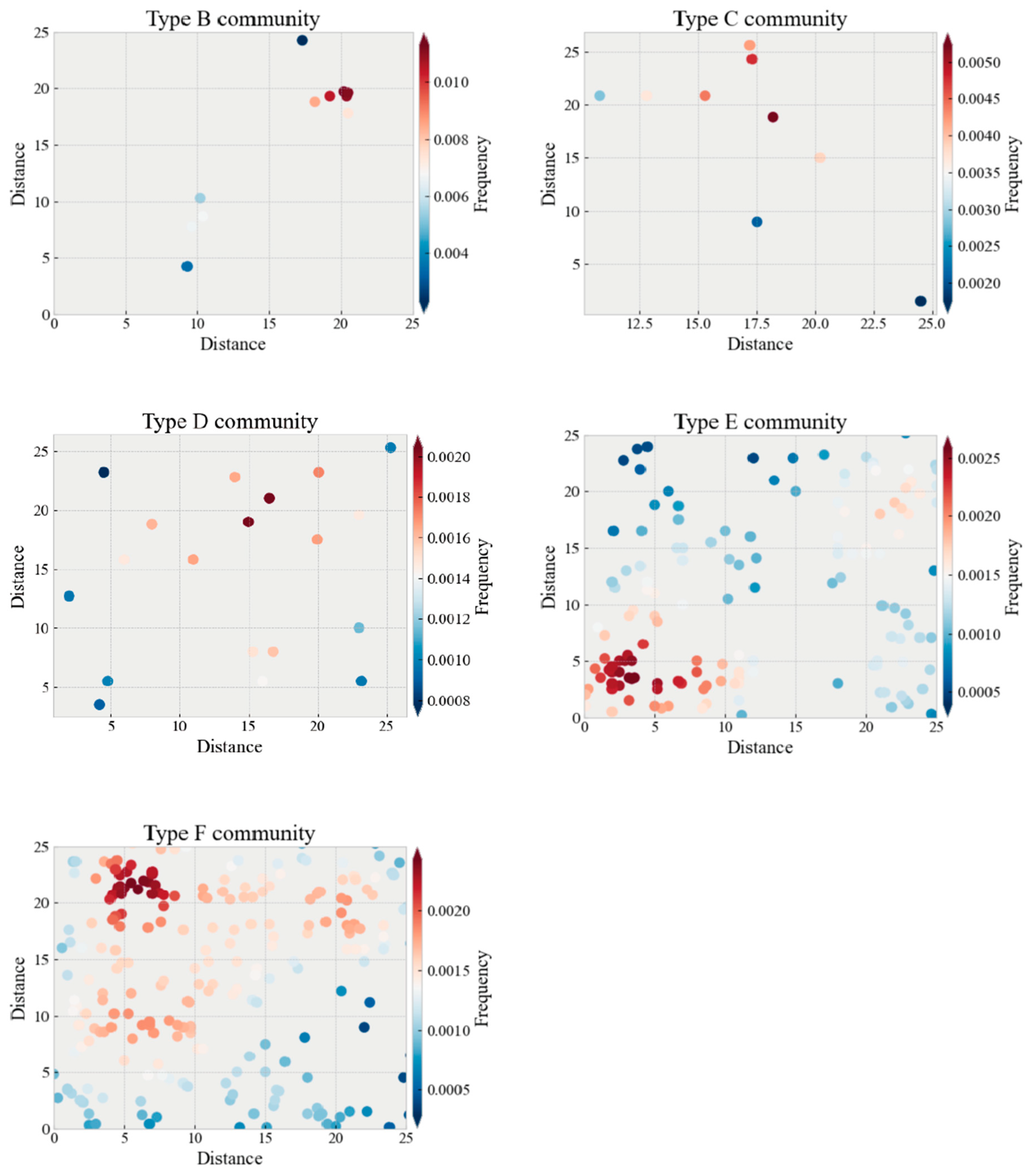 Forests 14 02325 g003