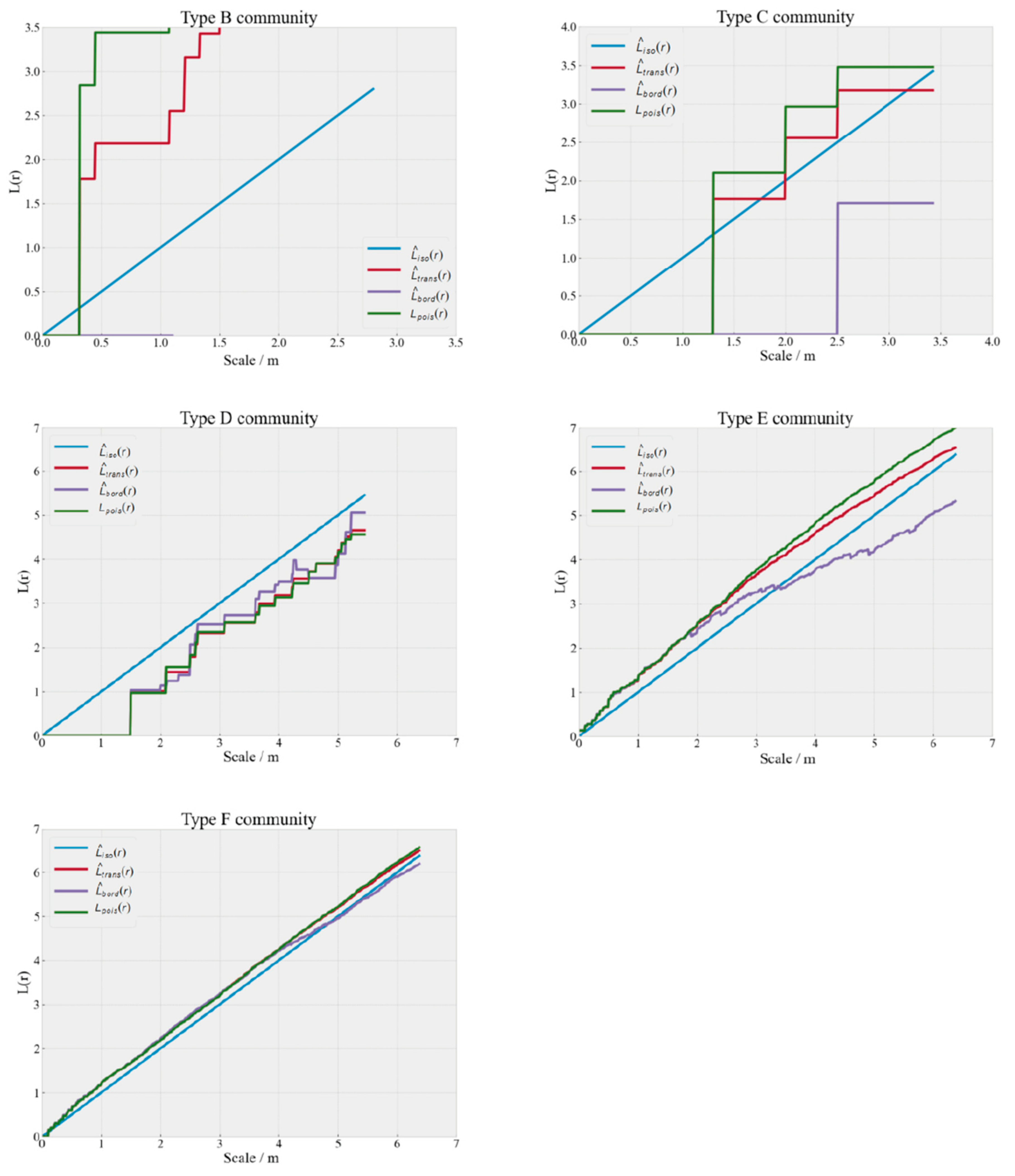 Forests 14 02325 g004