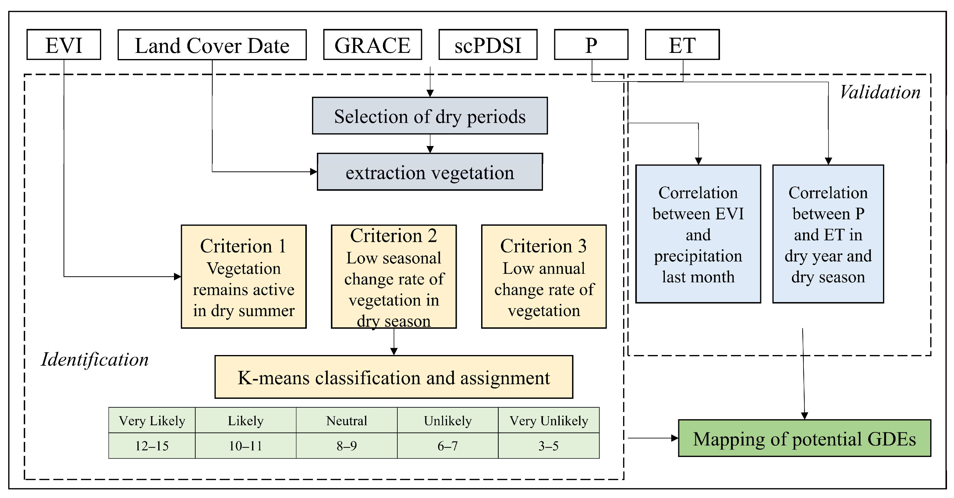 Forests 14 02326 g002