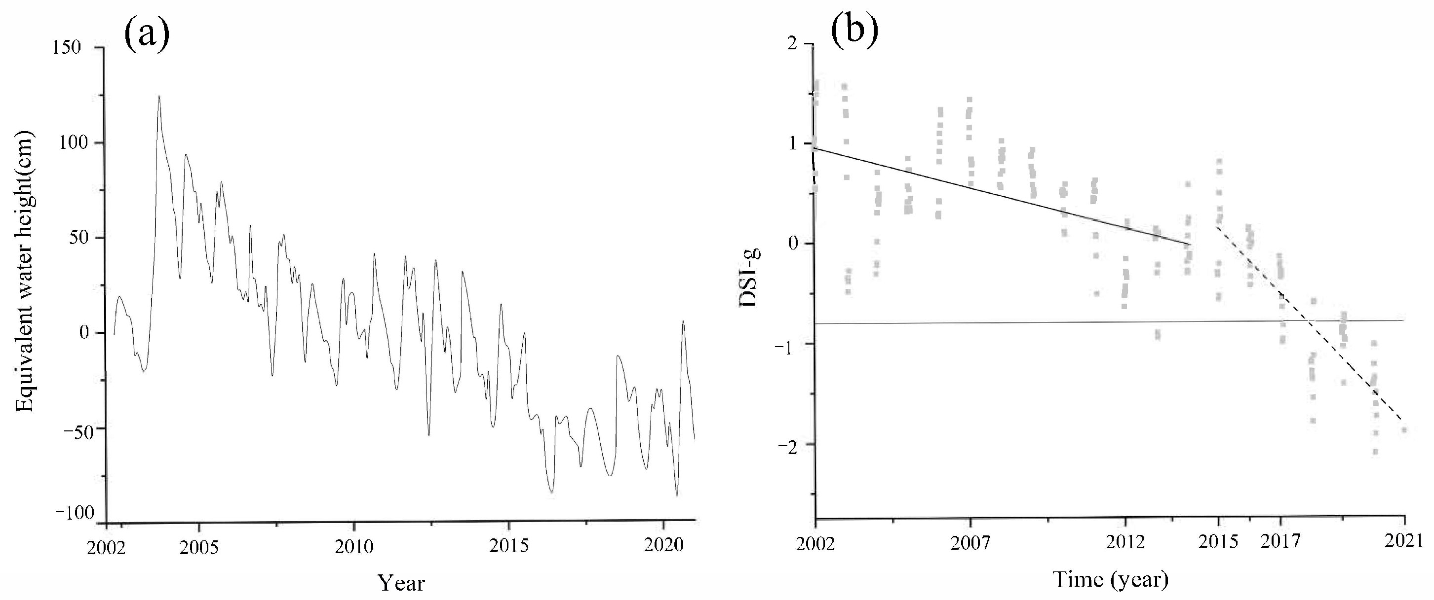 Forests 14 02326 g003