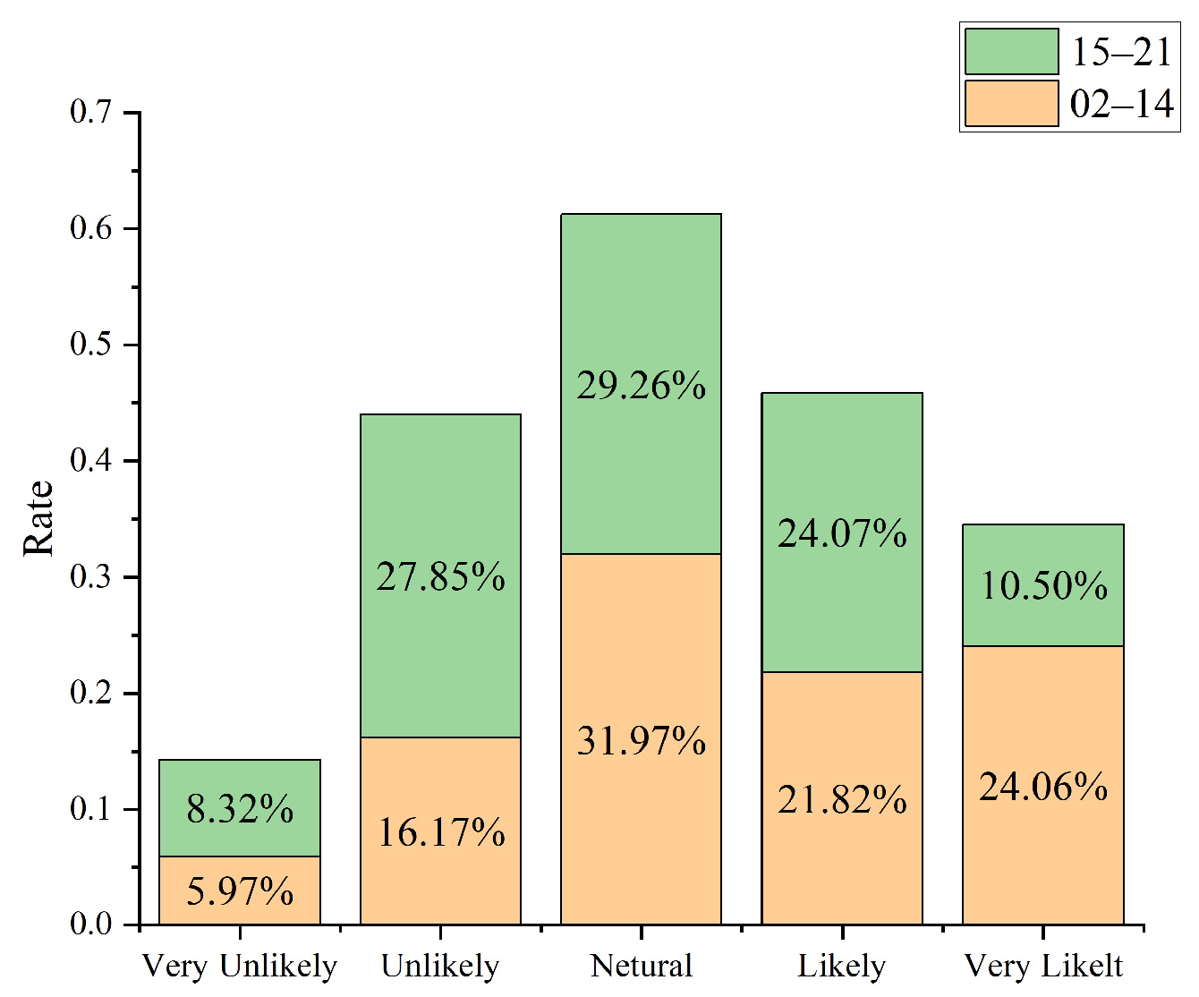 Forests 14 02326 g006