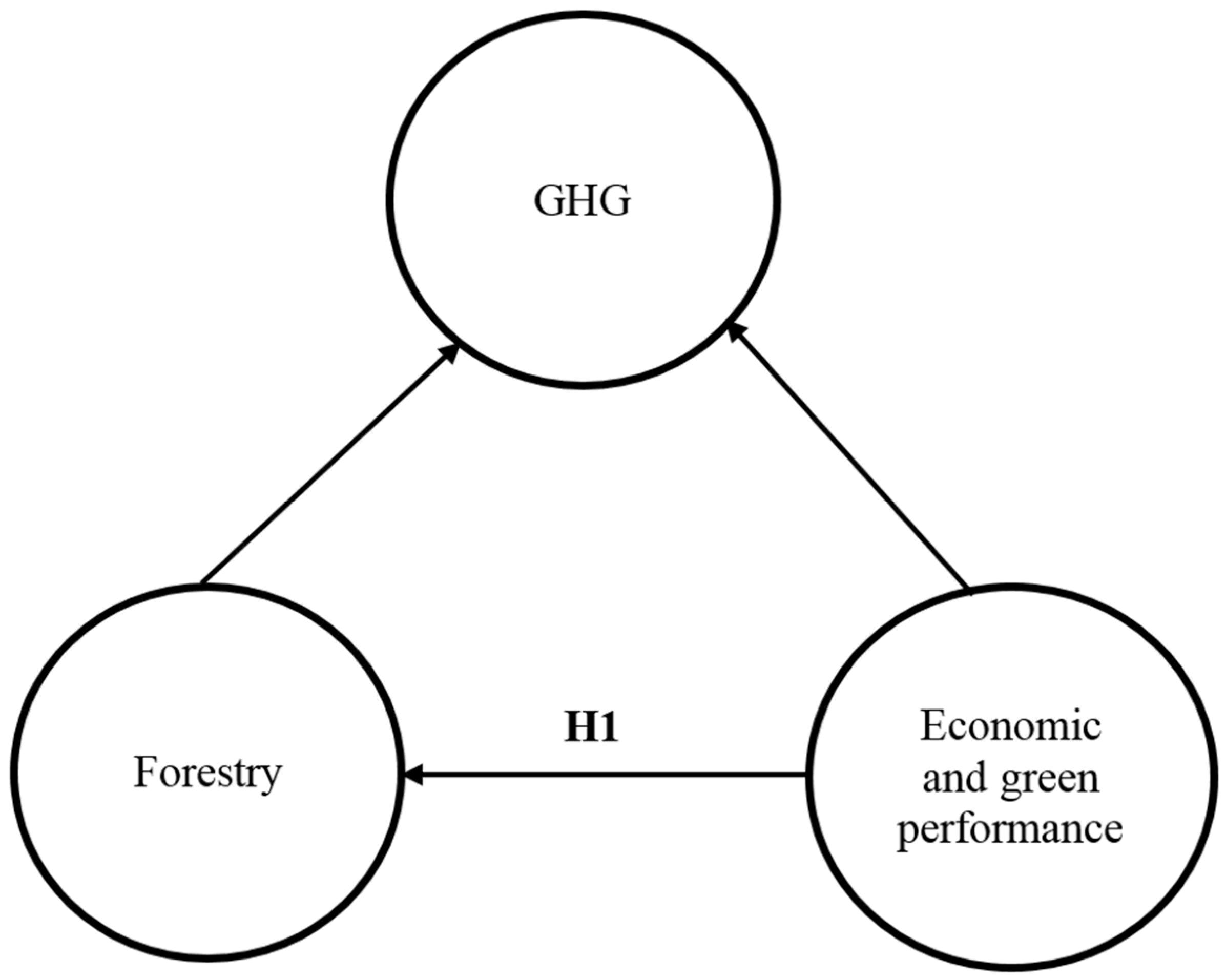 Forests 14 02327 g001