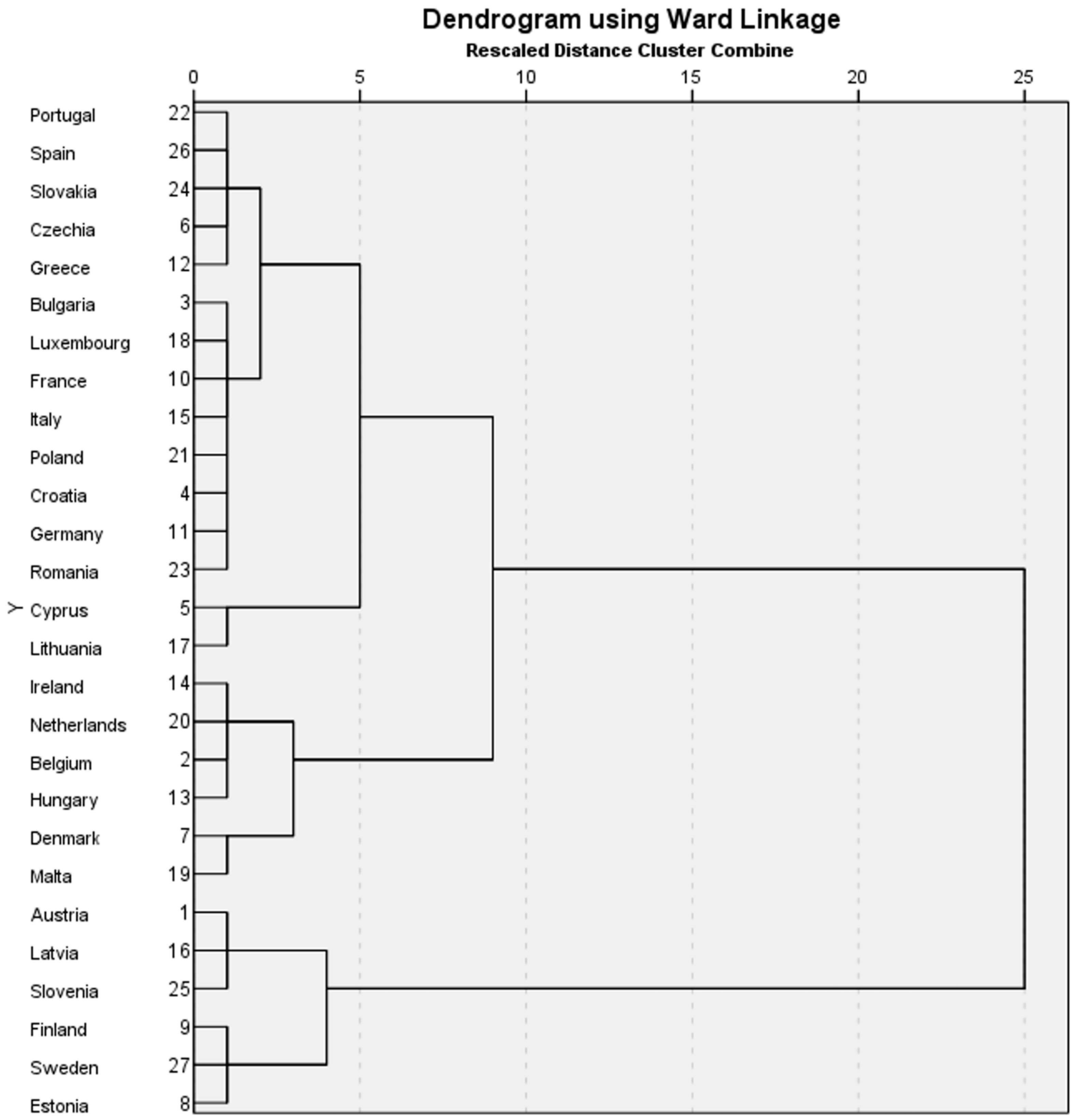 Forests 14 02327 g003