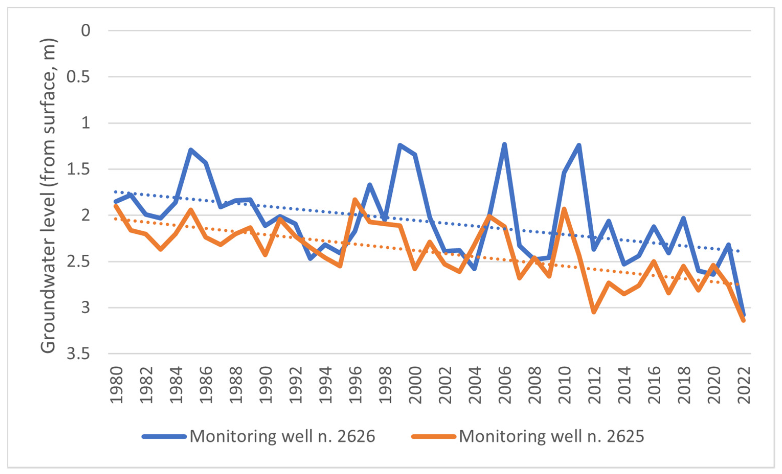 Forests 14 02328 g004