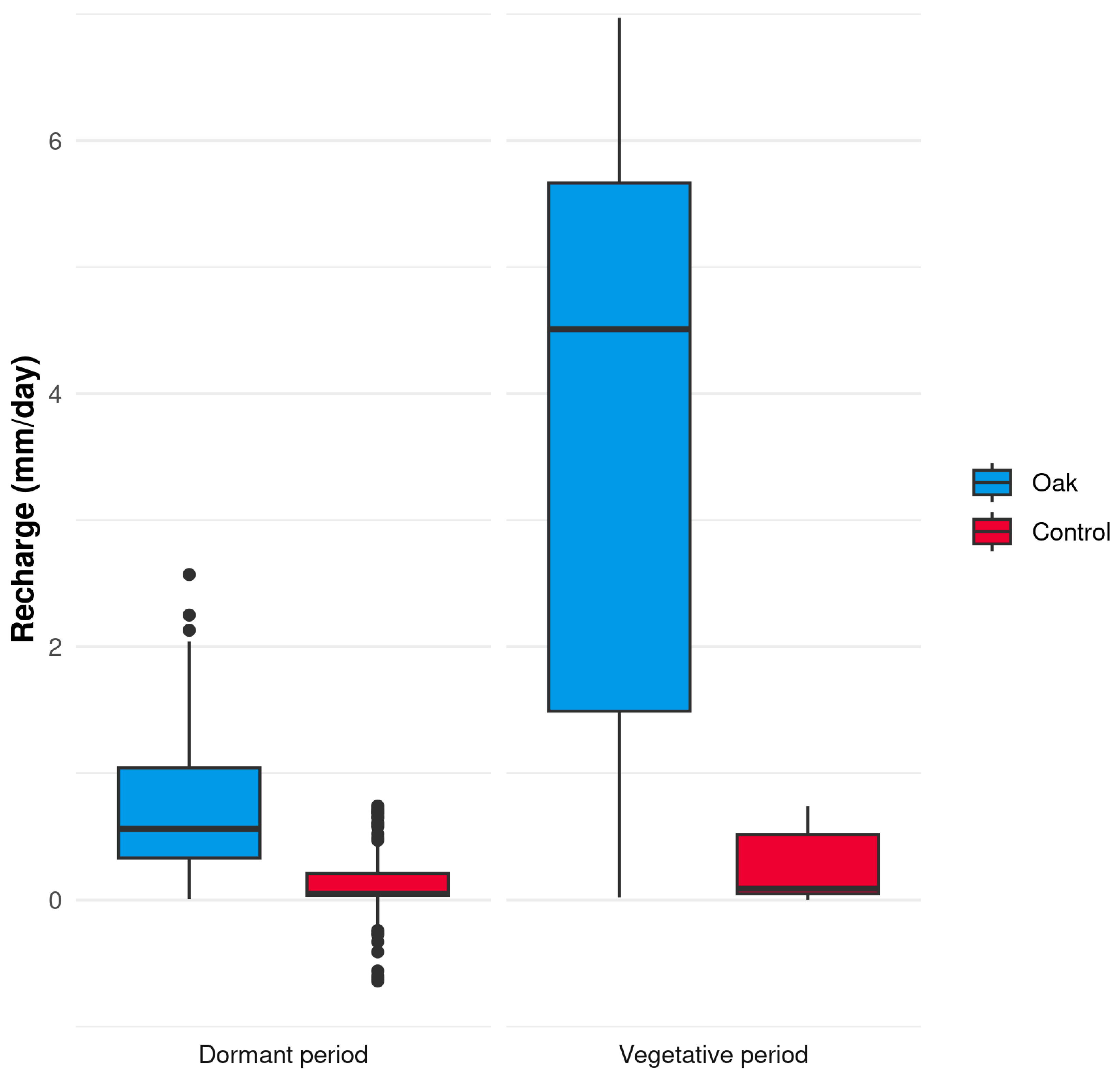 Forests 14 02328 g006