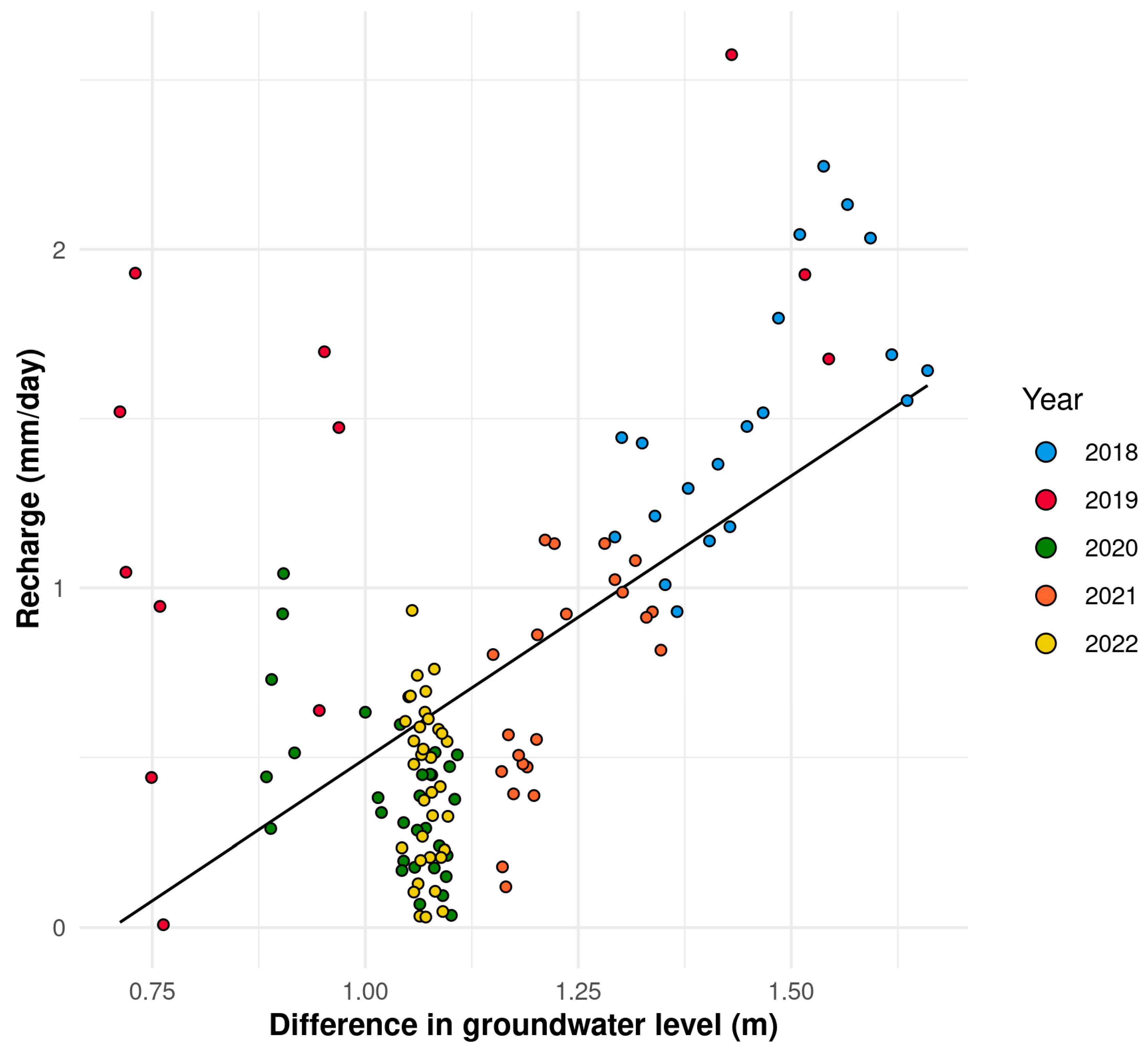 Forests 14 02328 g007