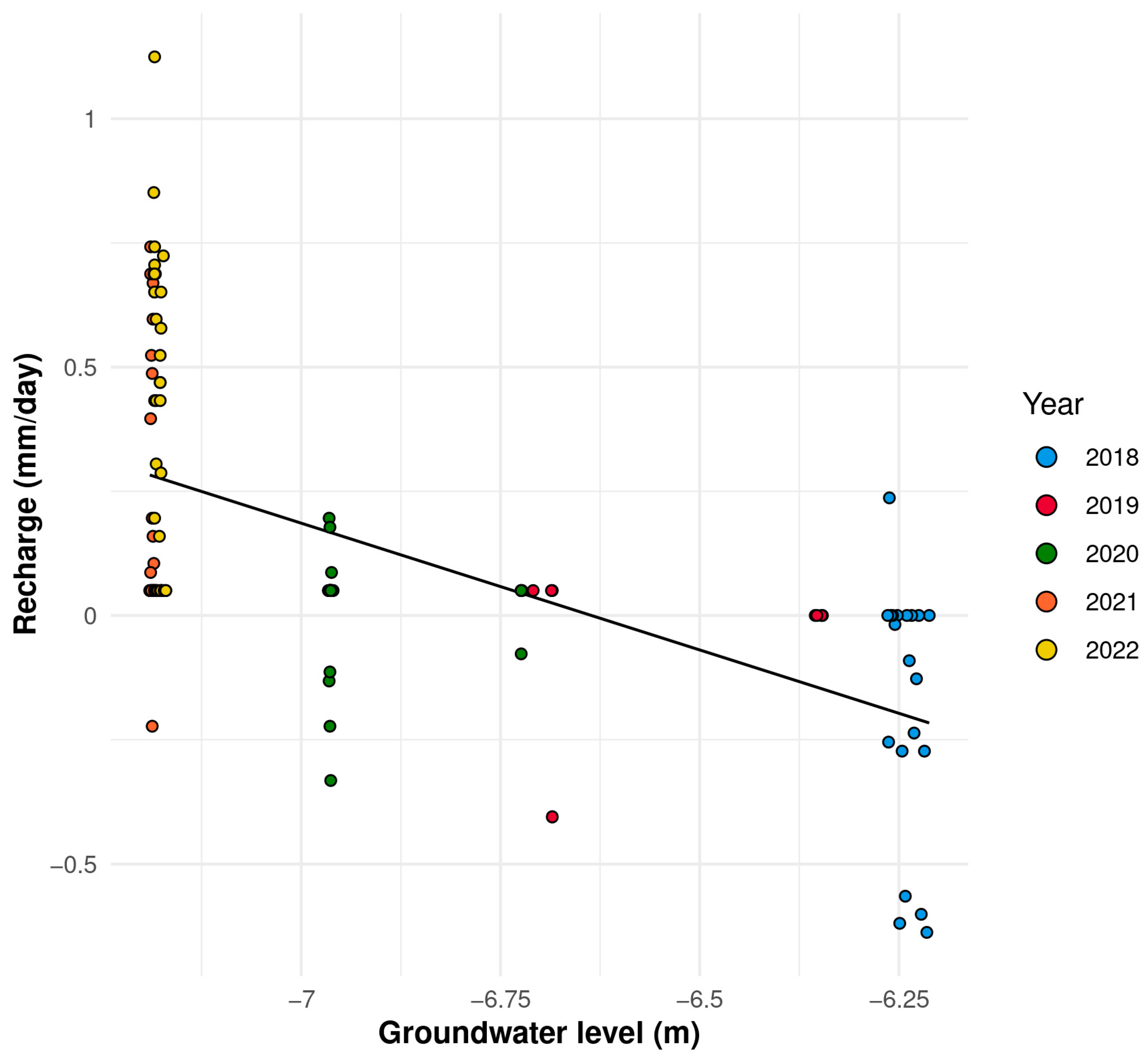 Forests 14 02328 g008