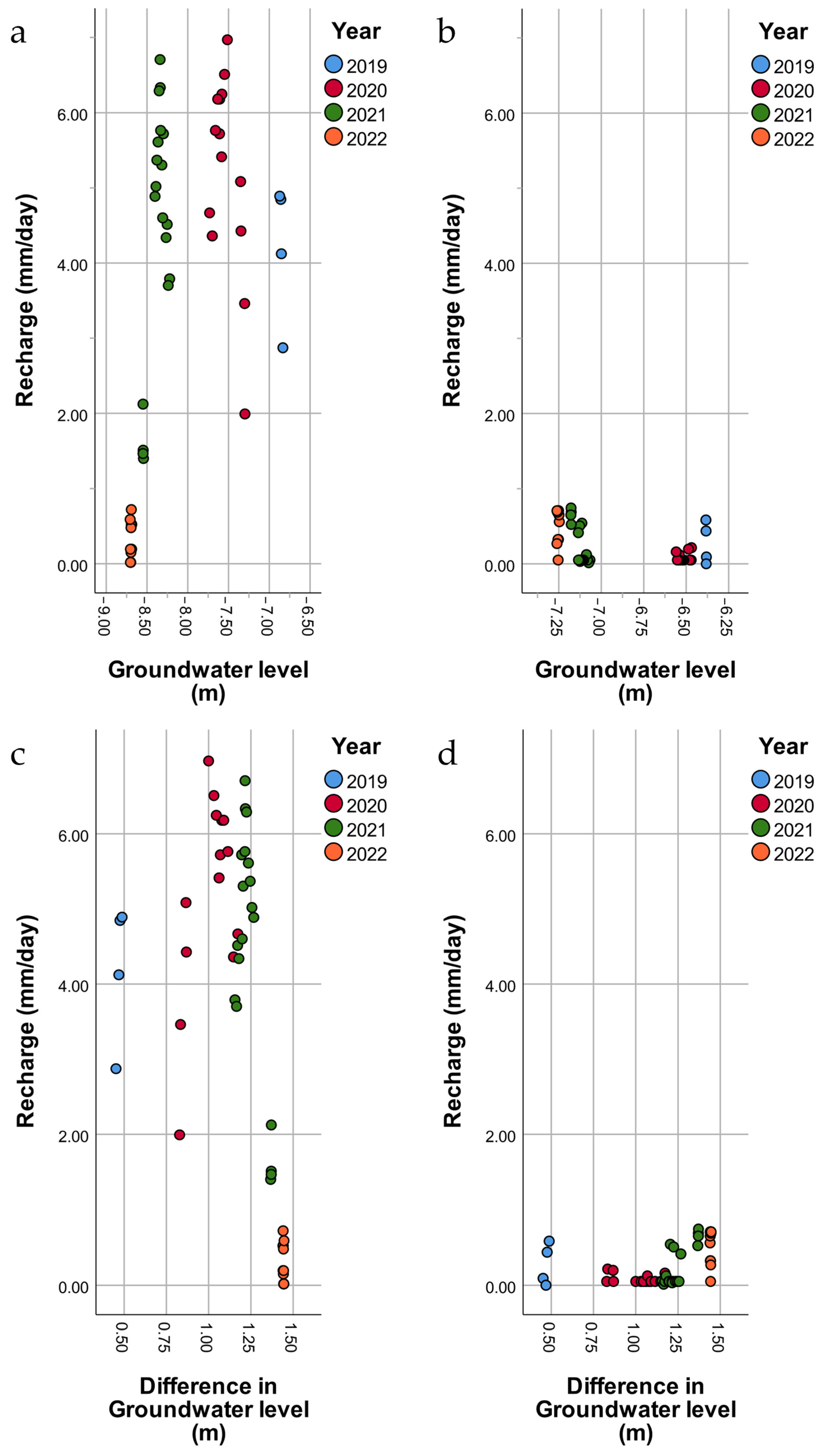 Forests 14 02328 g009