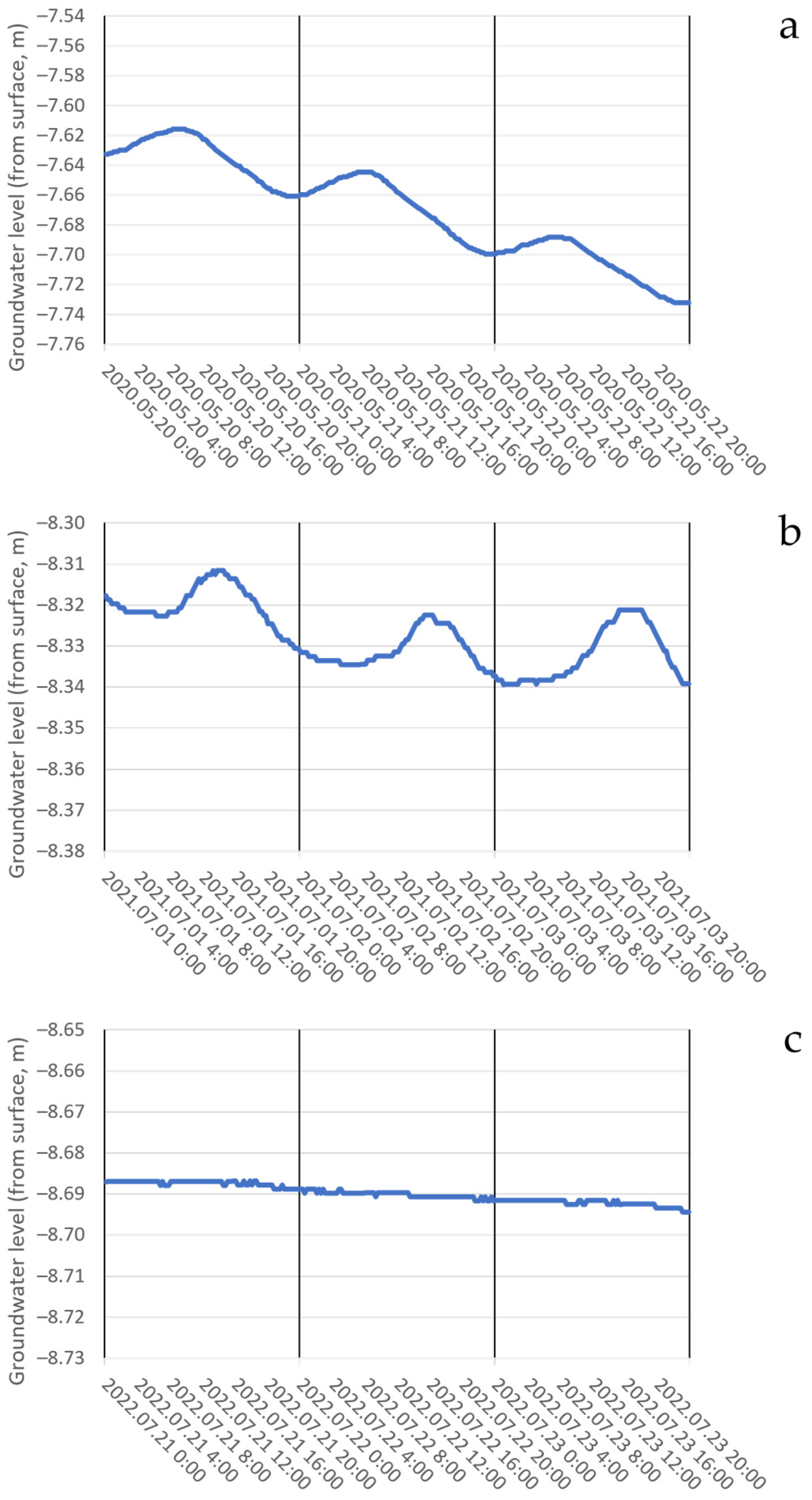 Forests 14 02328 g011