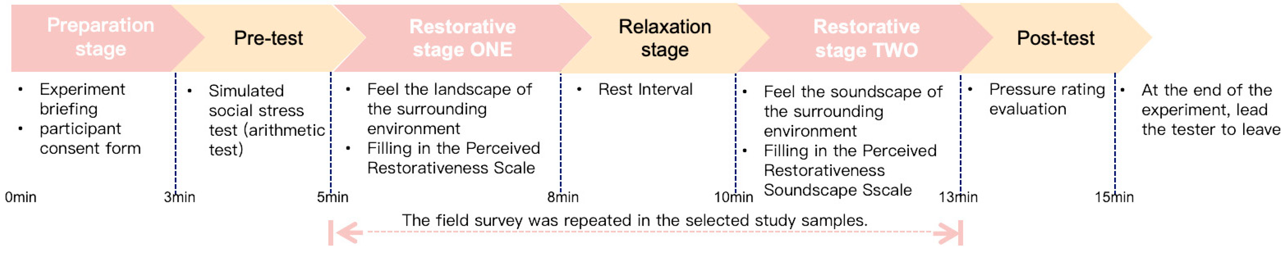 Forests 14 02329 g002