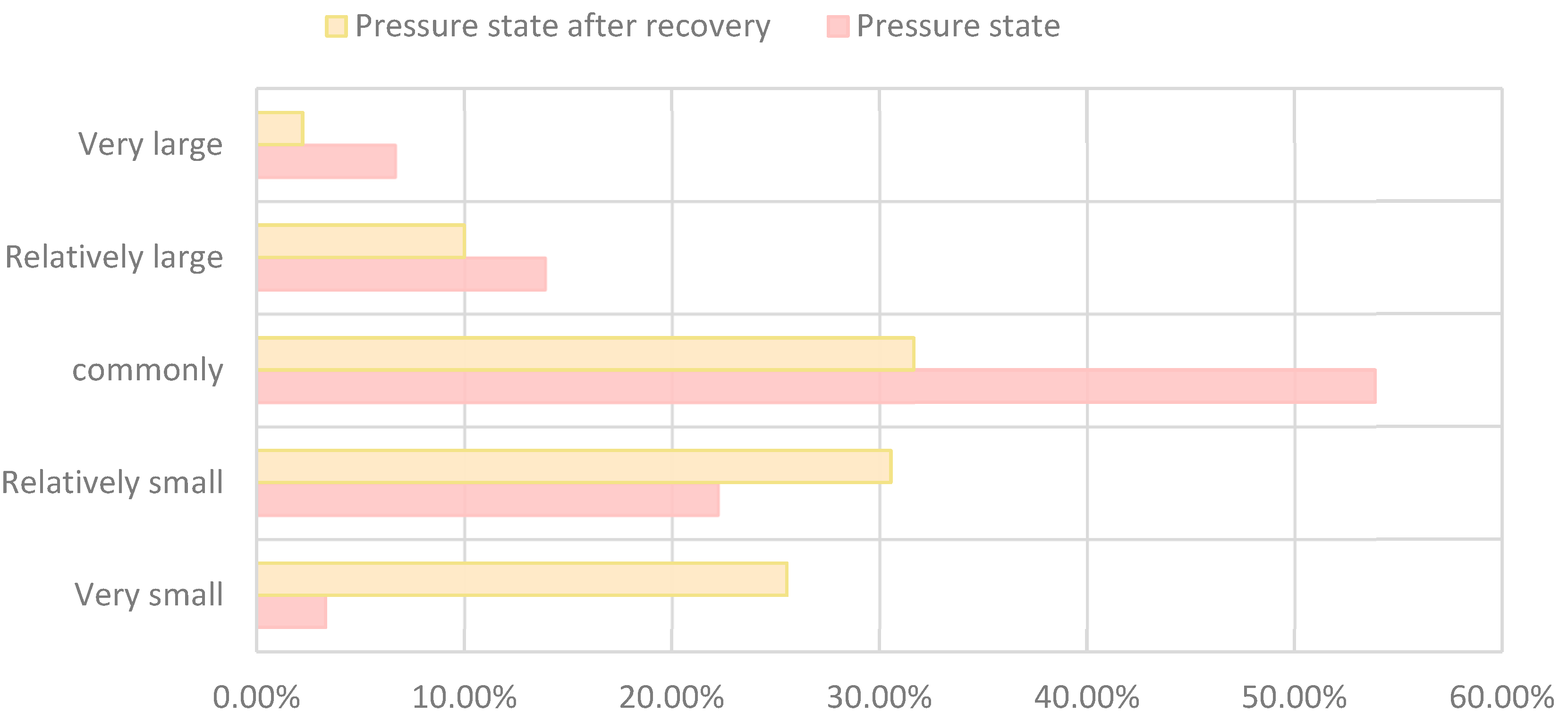Forests 14 02329 g003