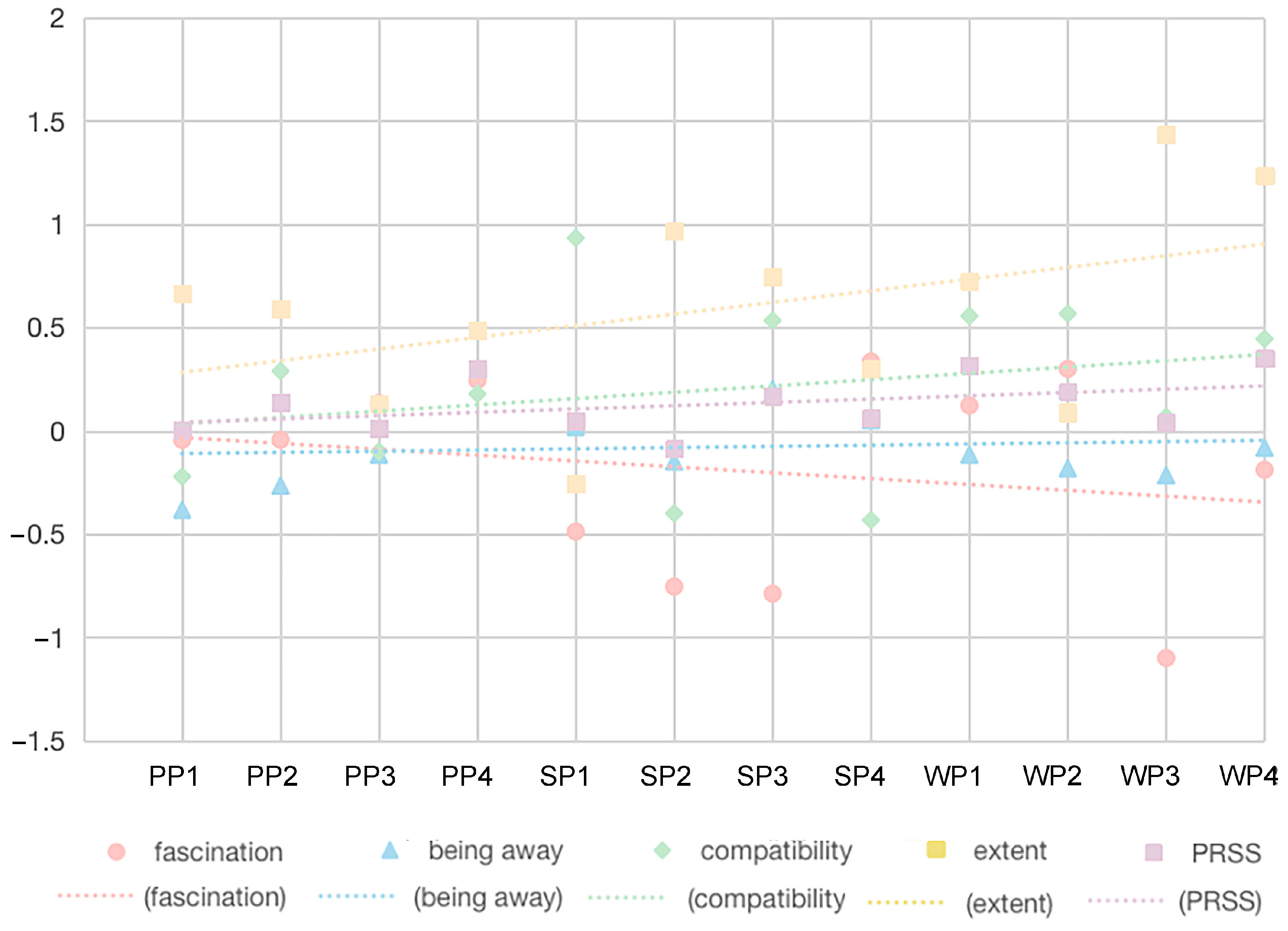 Forests 14 02329 g006