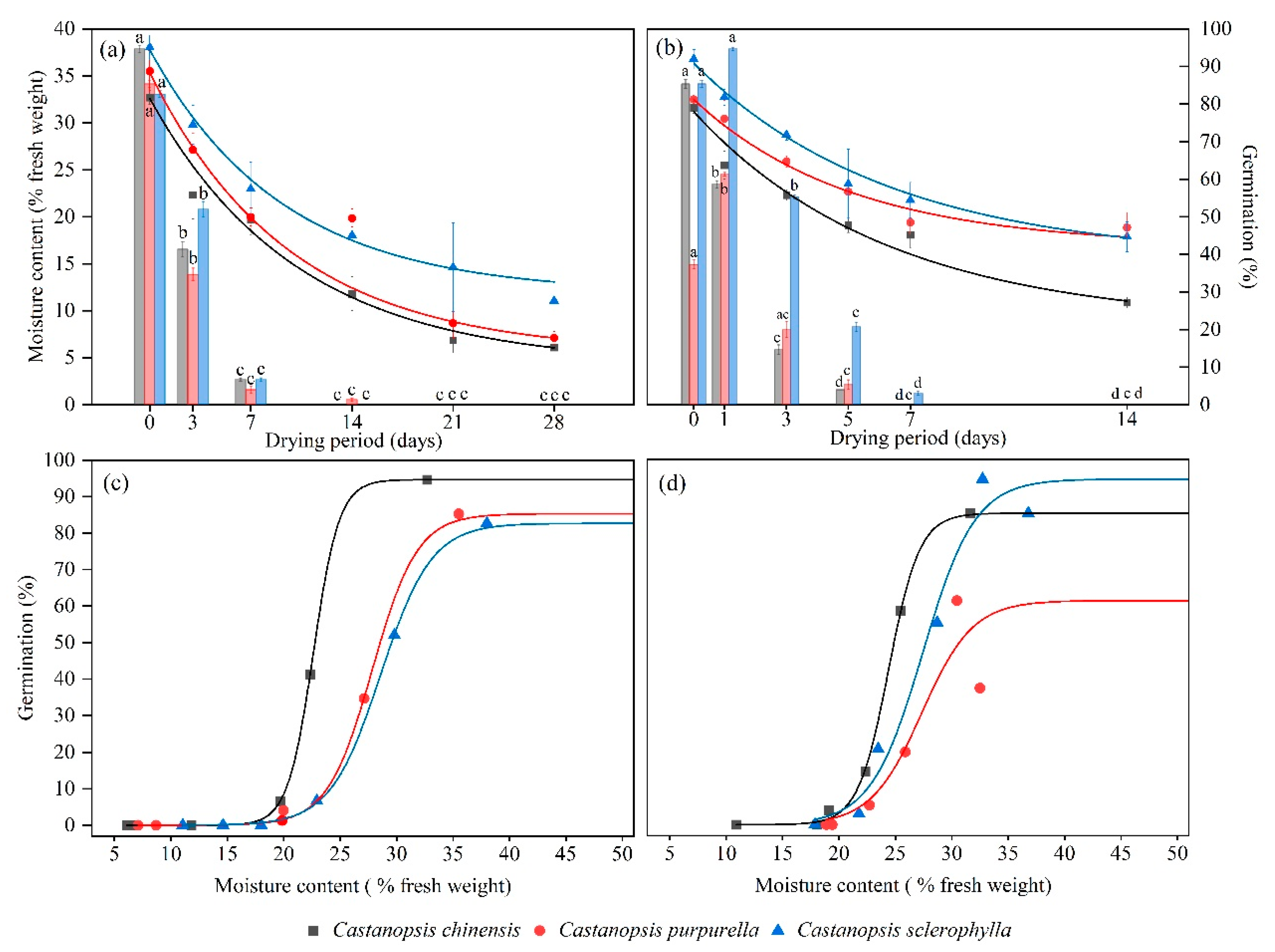 Forests 14 02330 g002