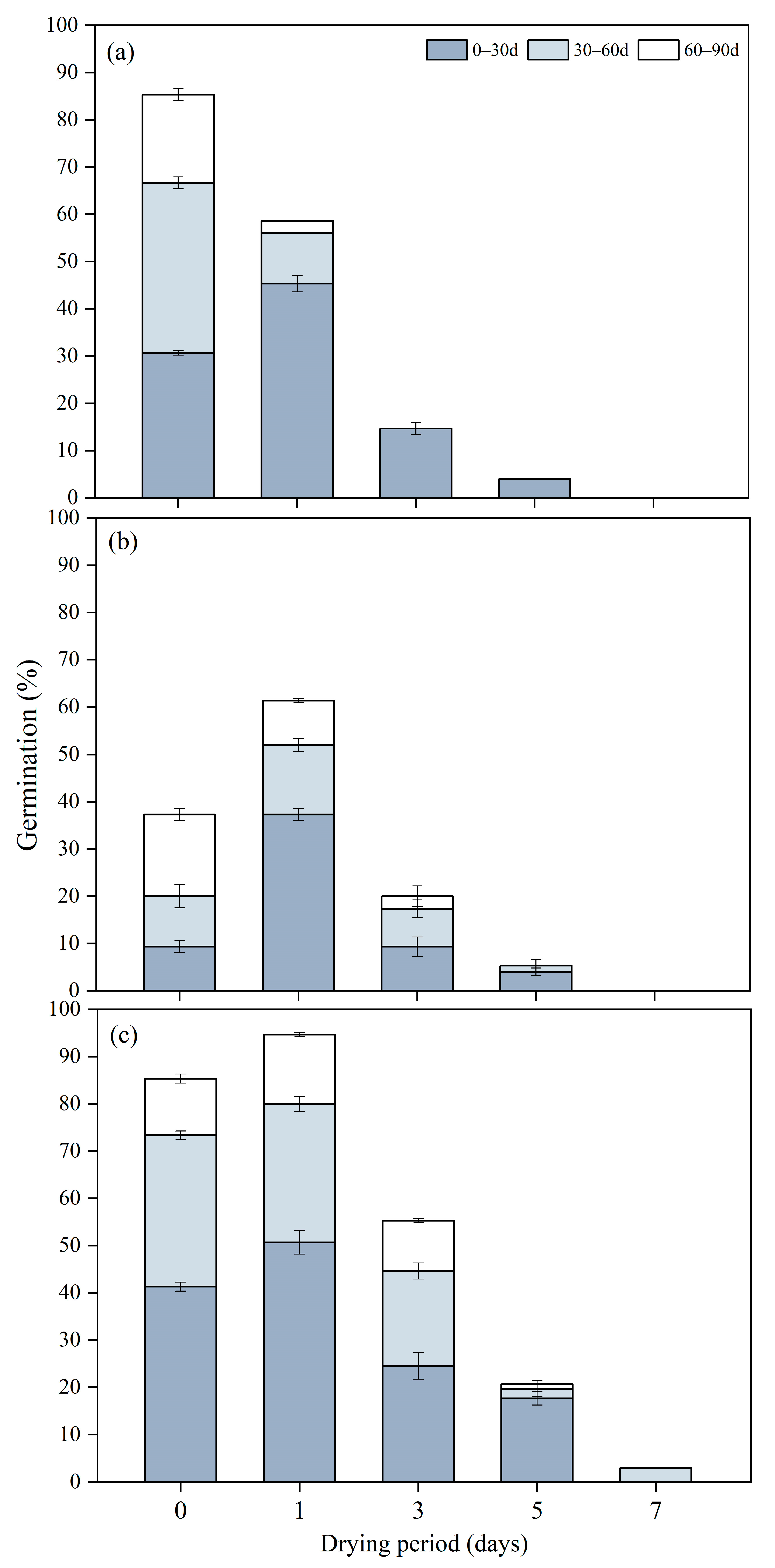 Forests 14 02330 g003