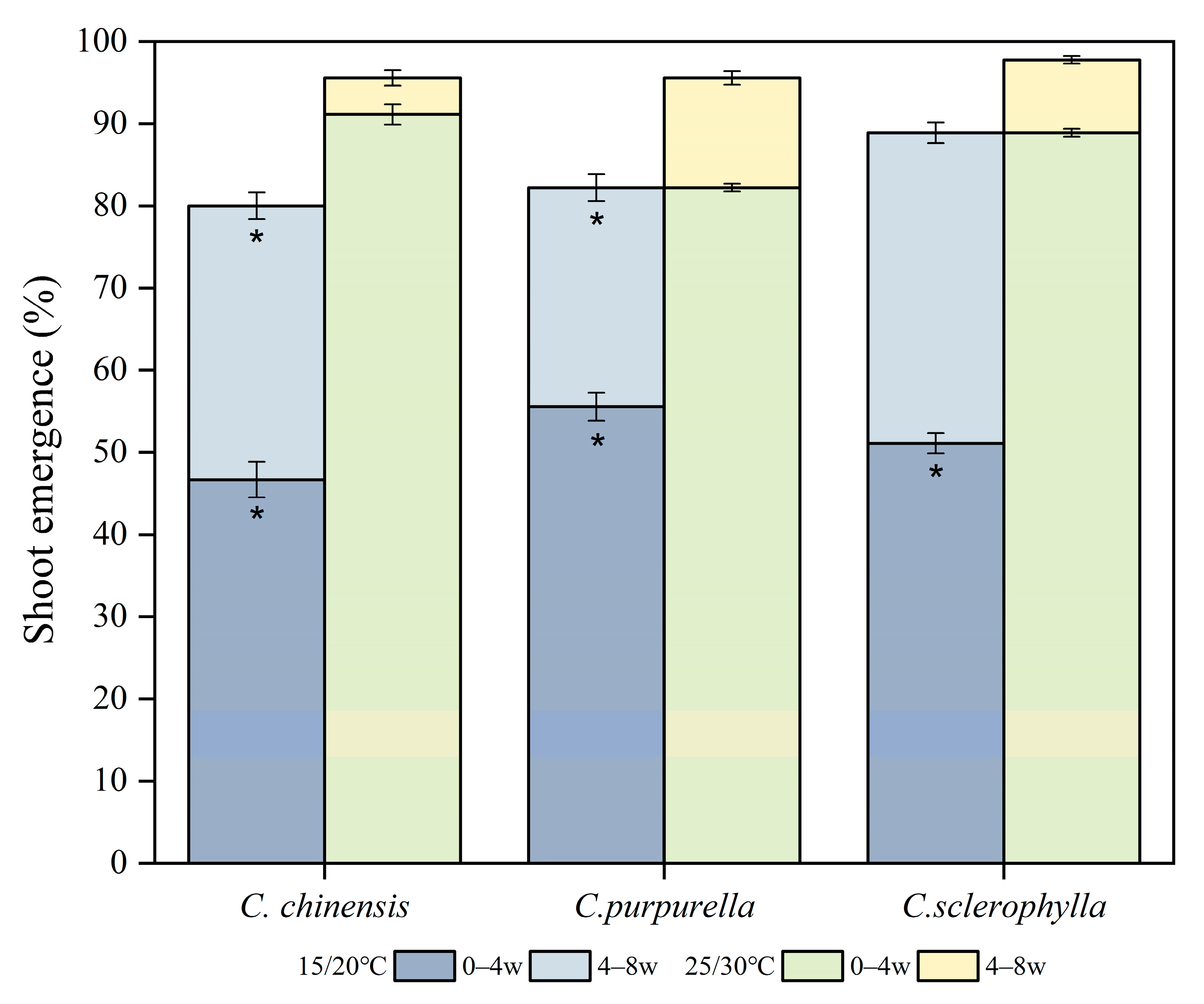 Forests 14 02330 g005
