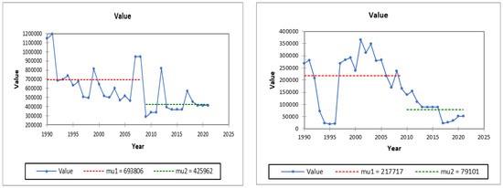 Greece's Forest Sector from the Perspective of Timber