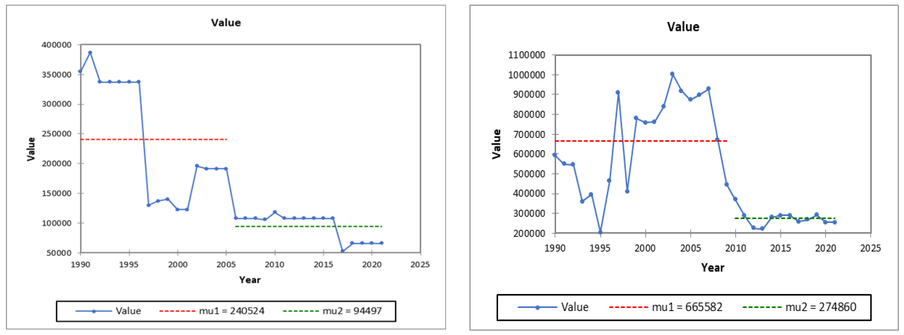 Forests 14 02331 g003 Forests 14 02331 g003