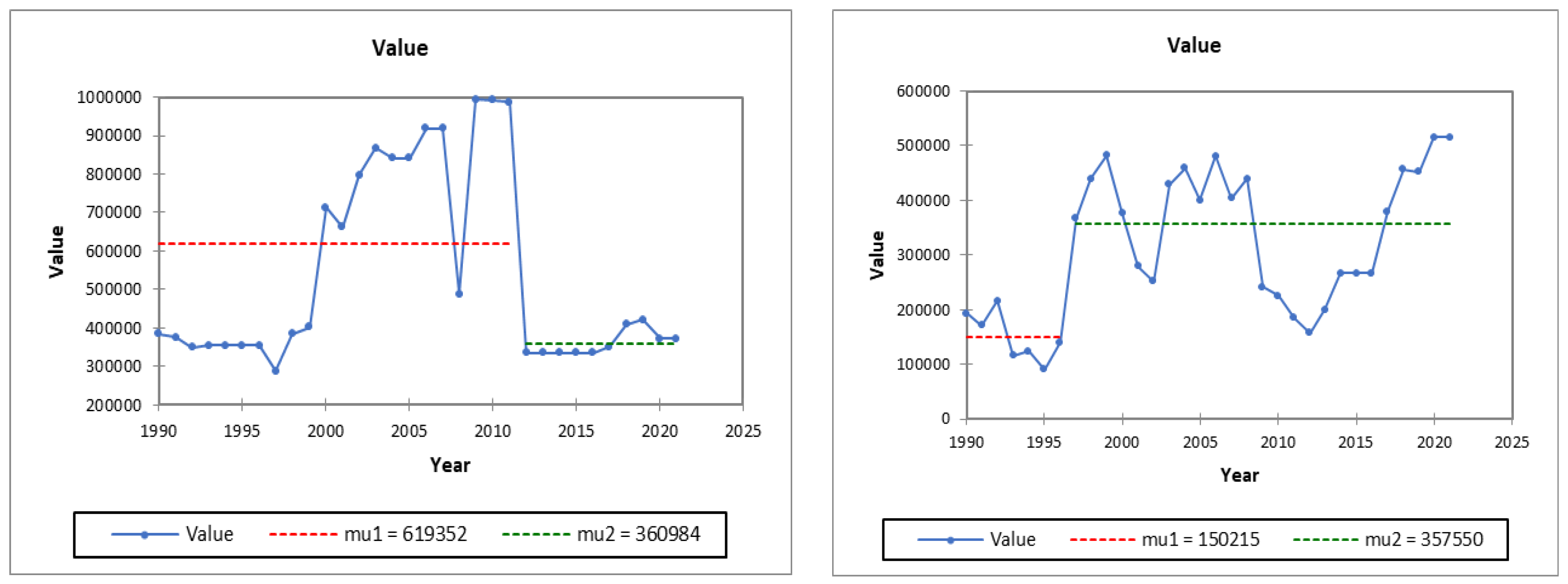 Forests 14 02331 g004 Forests 14 02331 g004
