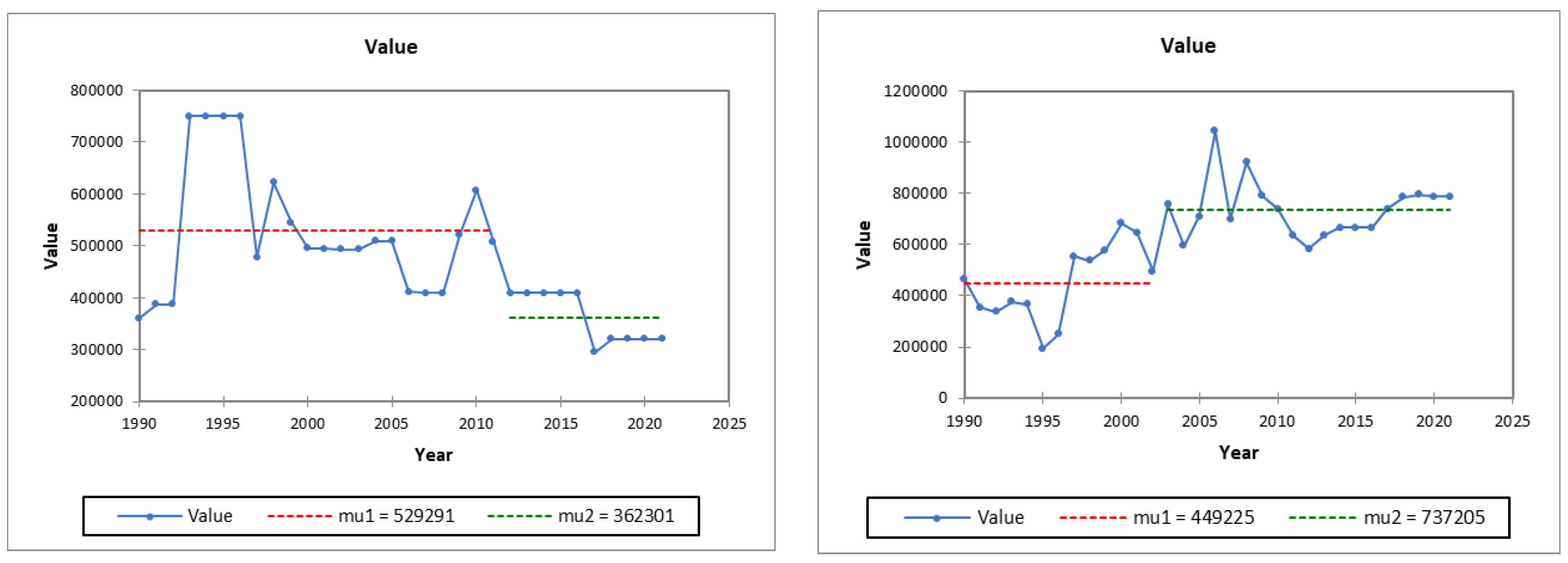 Forests 14 02331 g005 Forests 14 02331 g005