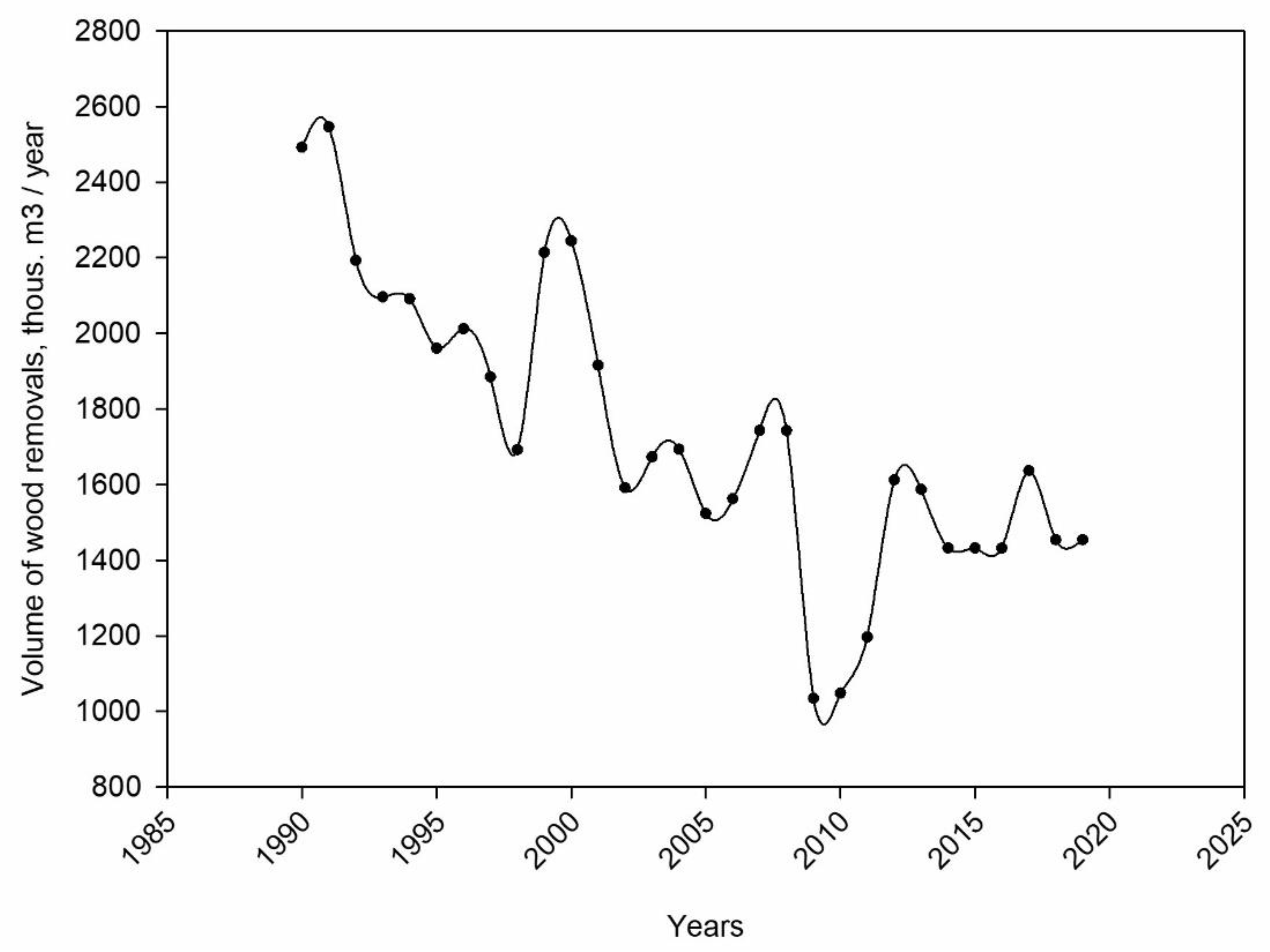 Forests 14 02331 g006 Forests 14 02331 g006